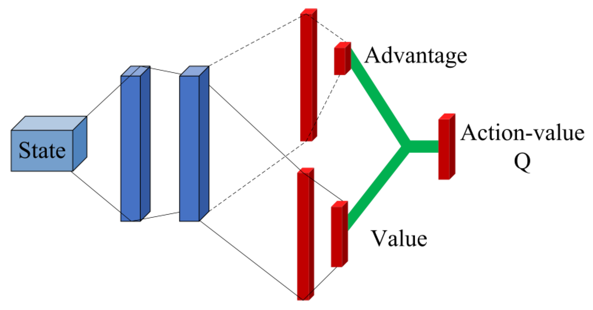 Sensors 22 08689 g008