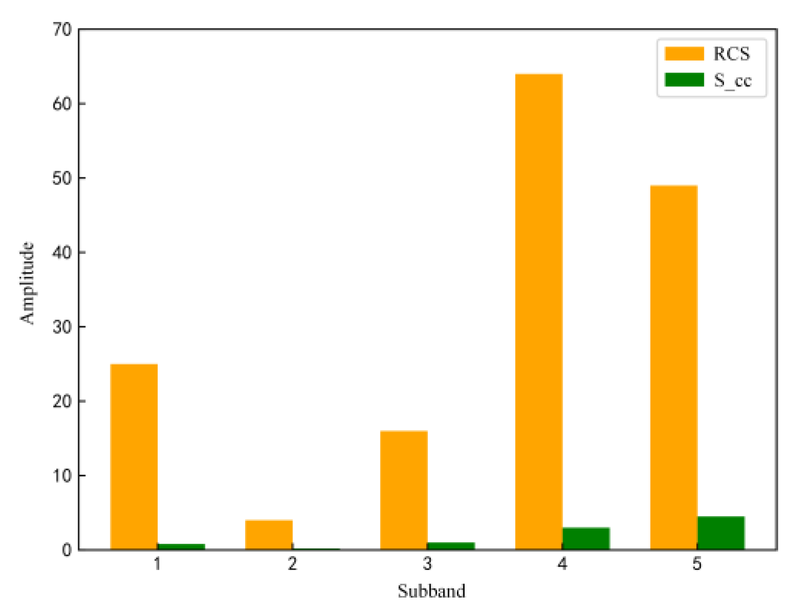 Sensors 22 08689 g009