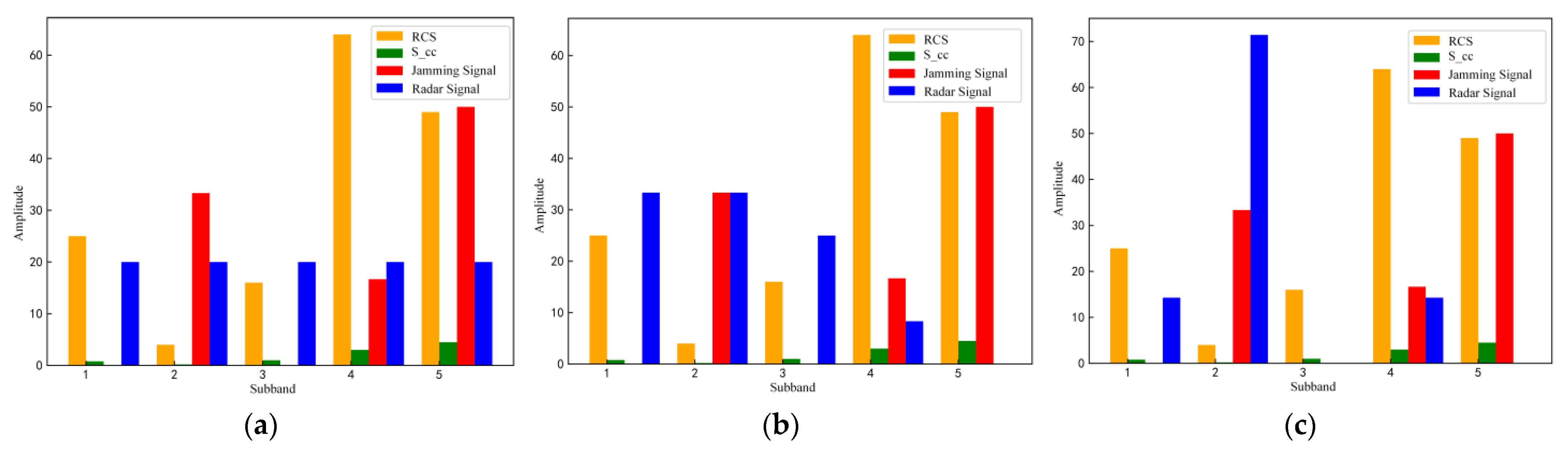 Sensors 22 08689 g010