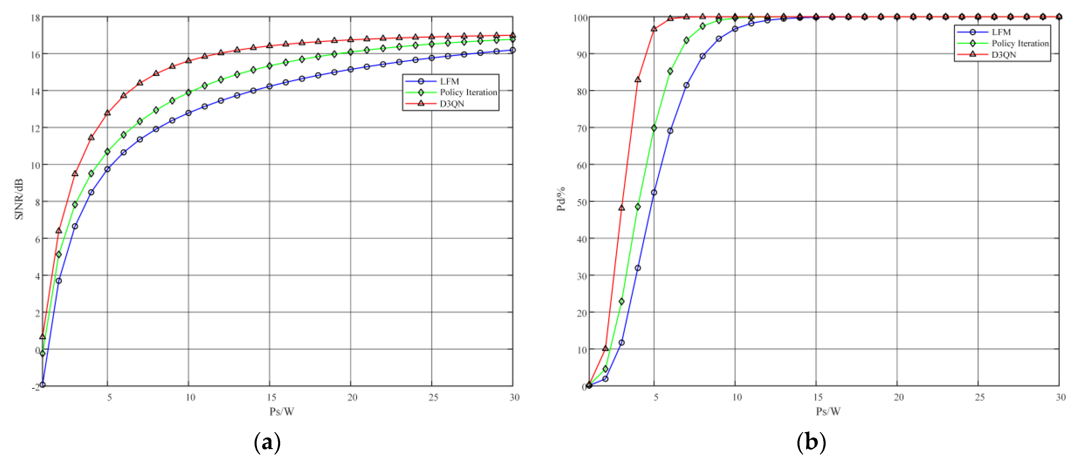 Sensors 22 08689 g011