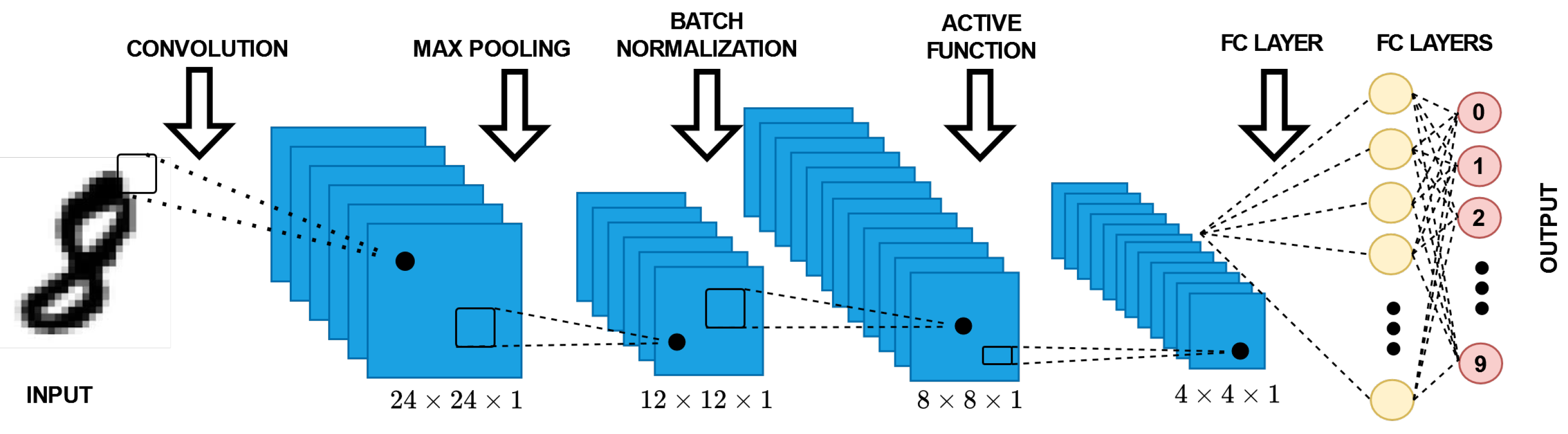 Sensors 22 08694 g001