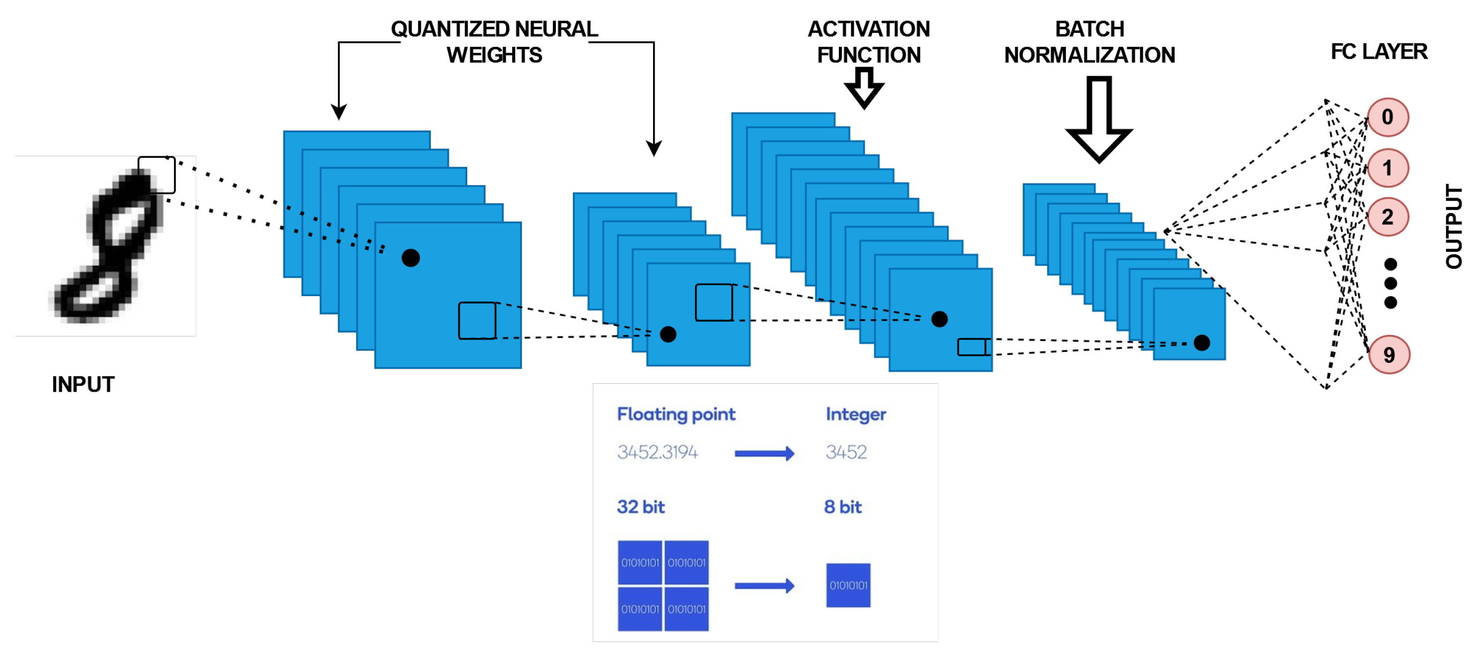 Sensors 22 08694 g003