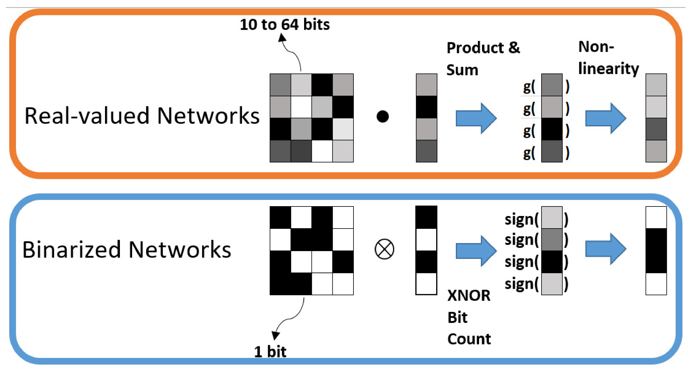 Sensors 22 08694 g004