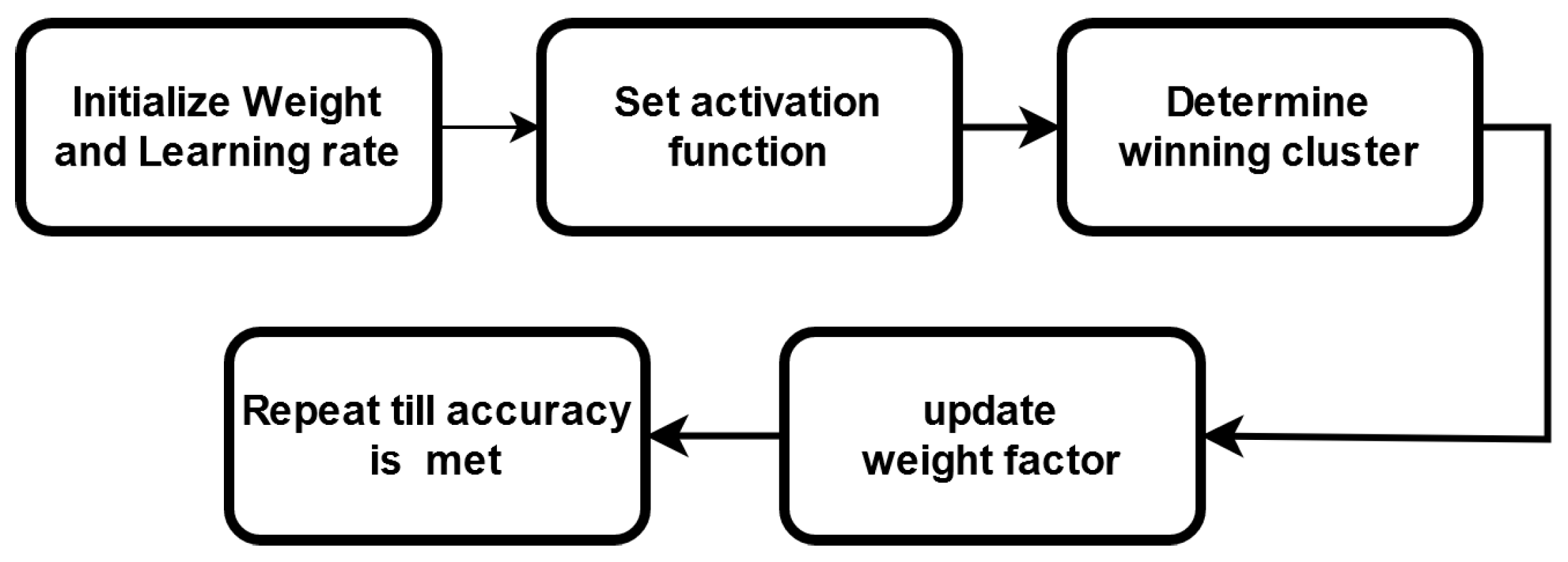 Sensors 22 08694 g005