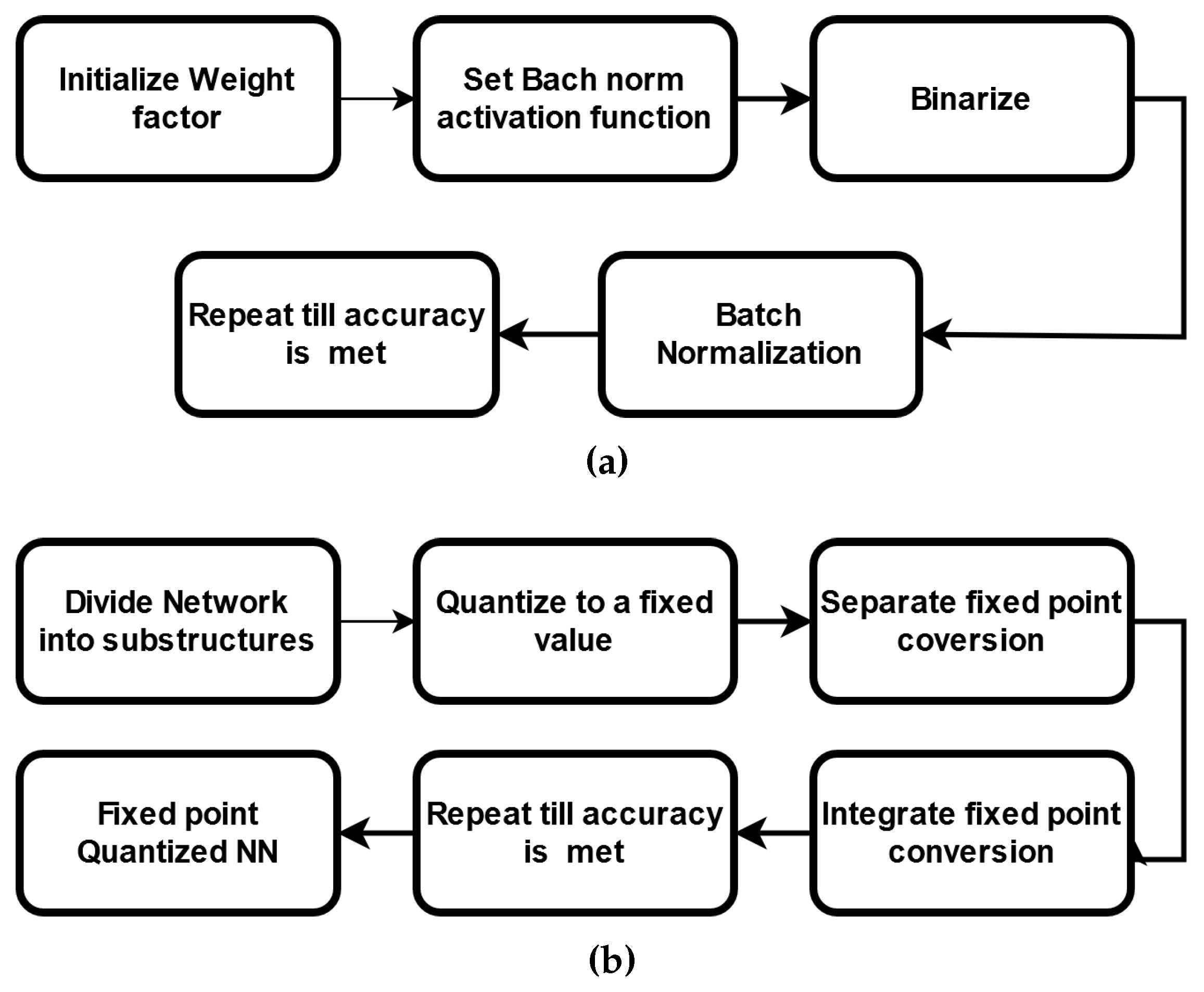 Sensors 22 08694 g006