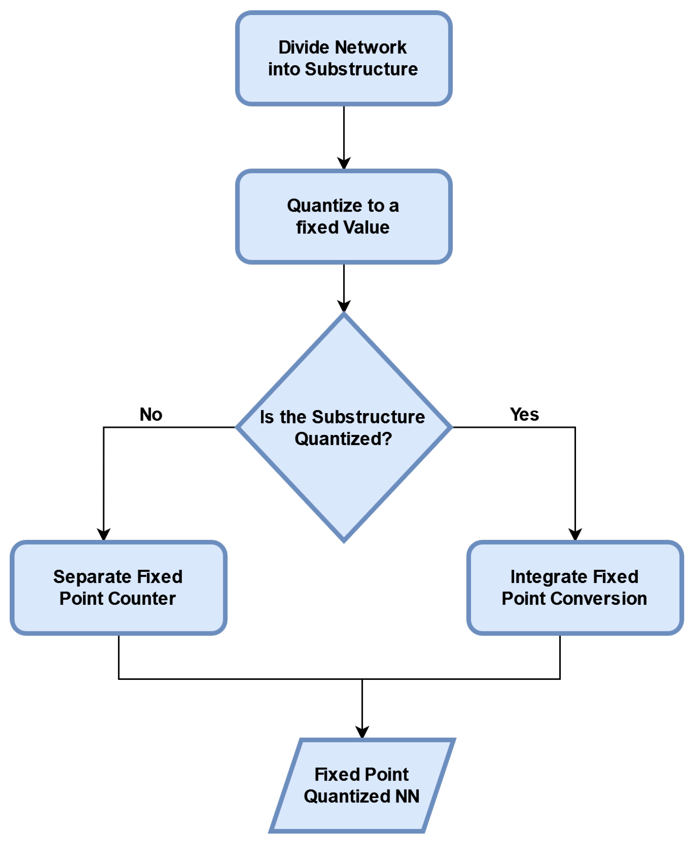 Sensors 22 08694 g007