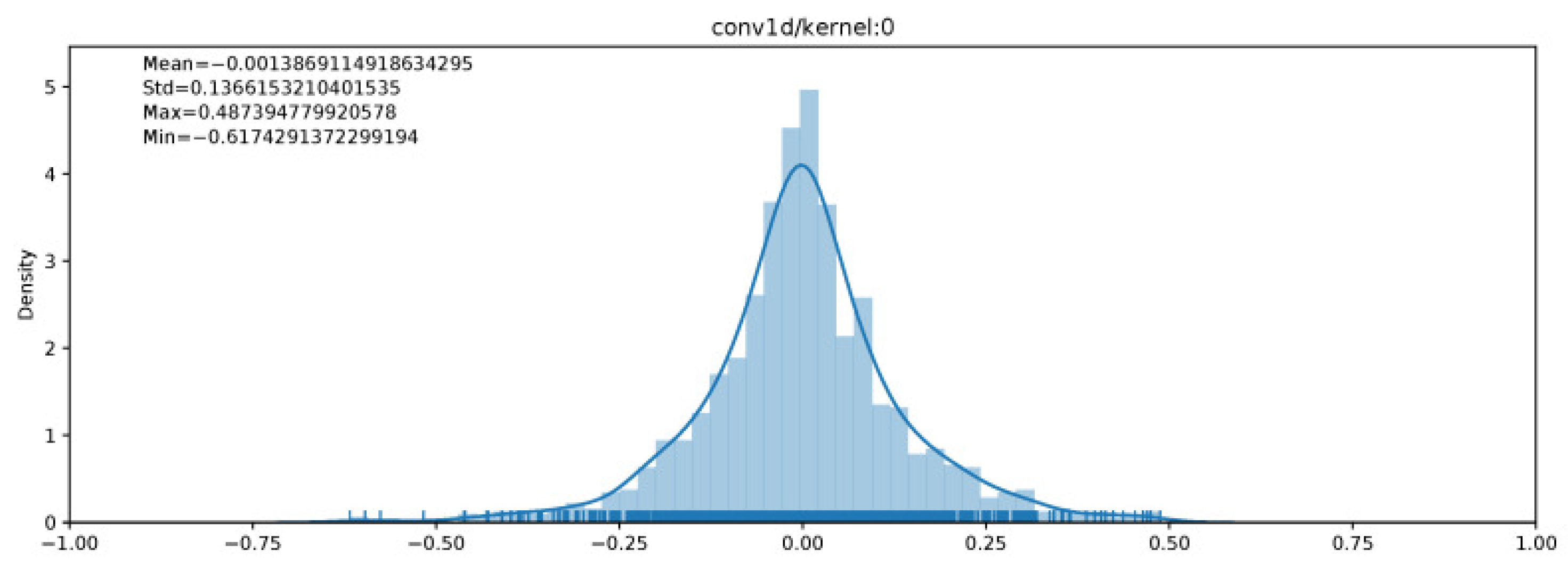 Sensors 22 08694 g008