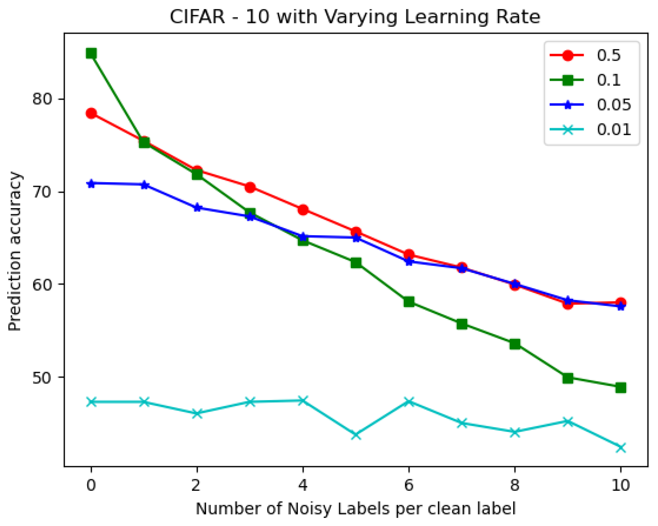 Sensors 22 08694 g010