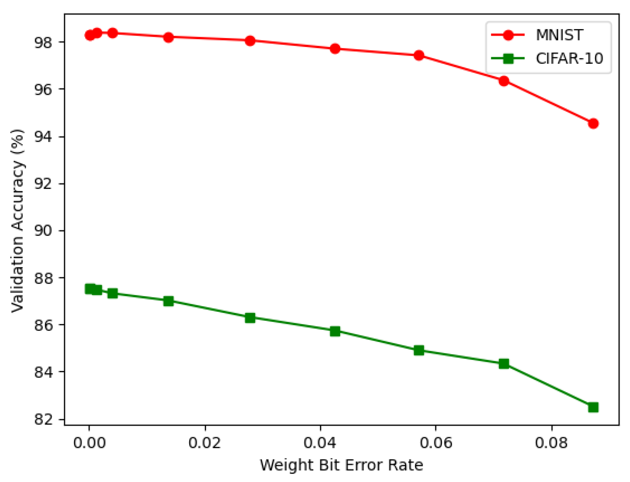 Sensors 22 08694 g011