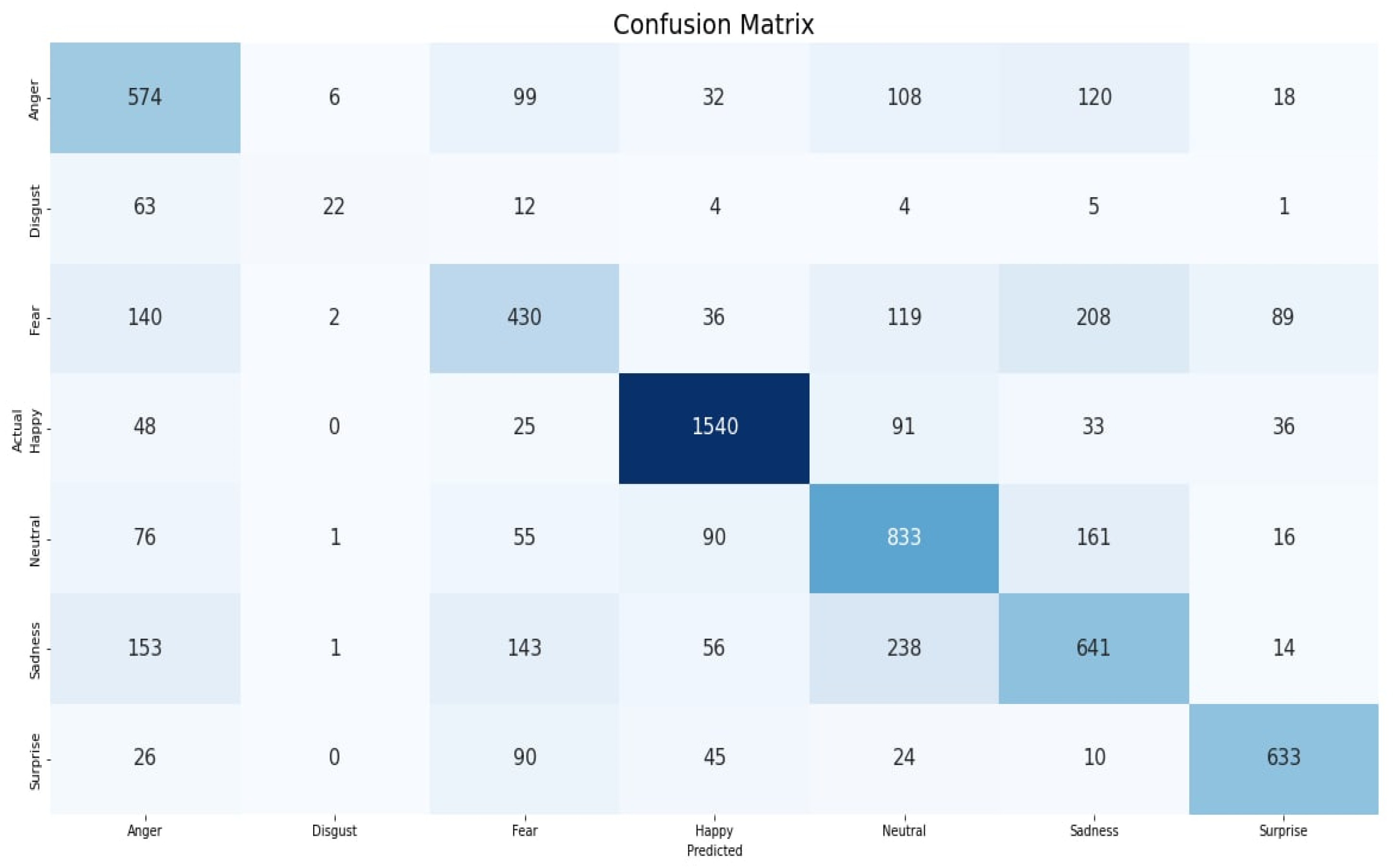 Sensors 22 08704 g008