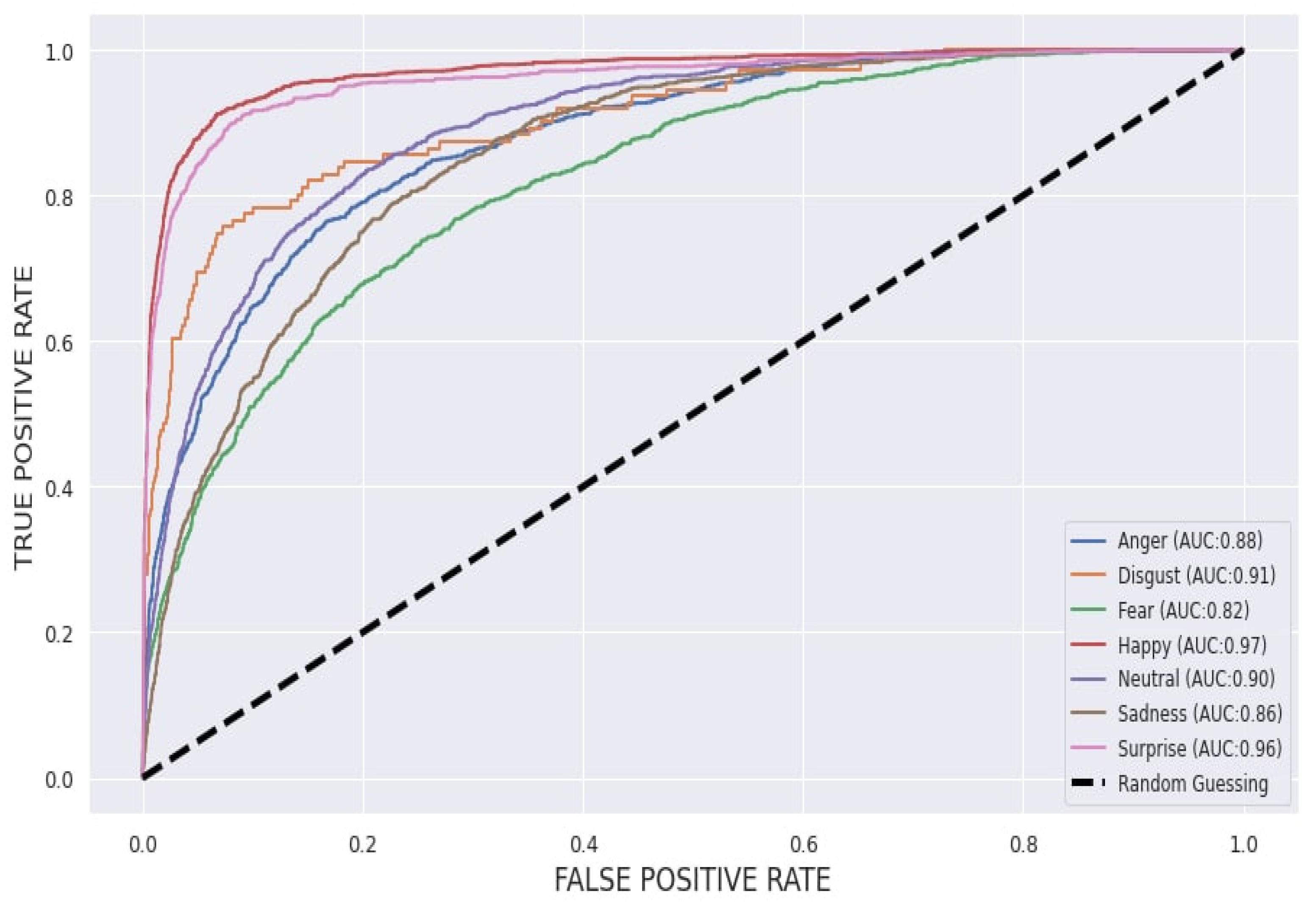 Sensors 22 08704 g009