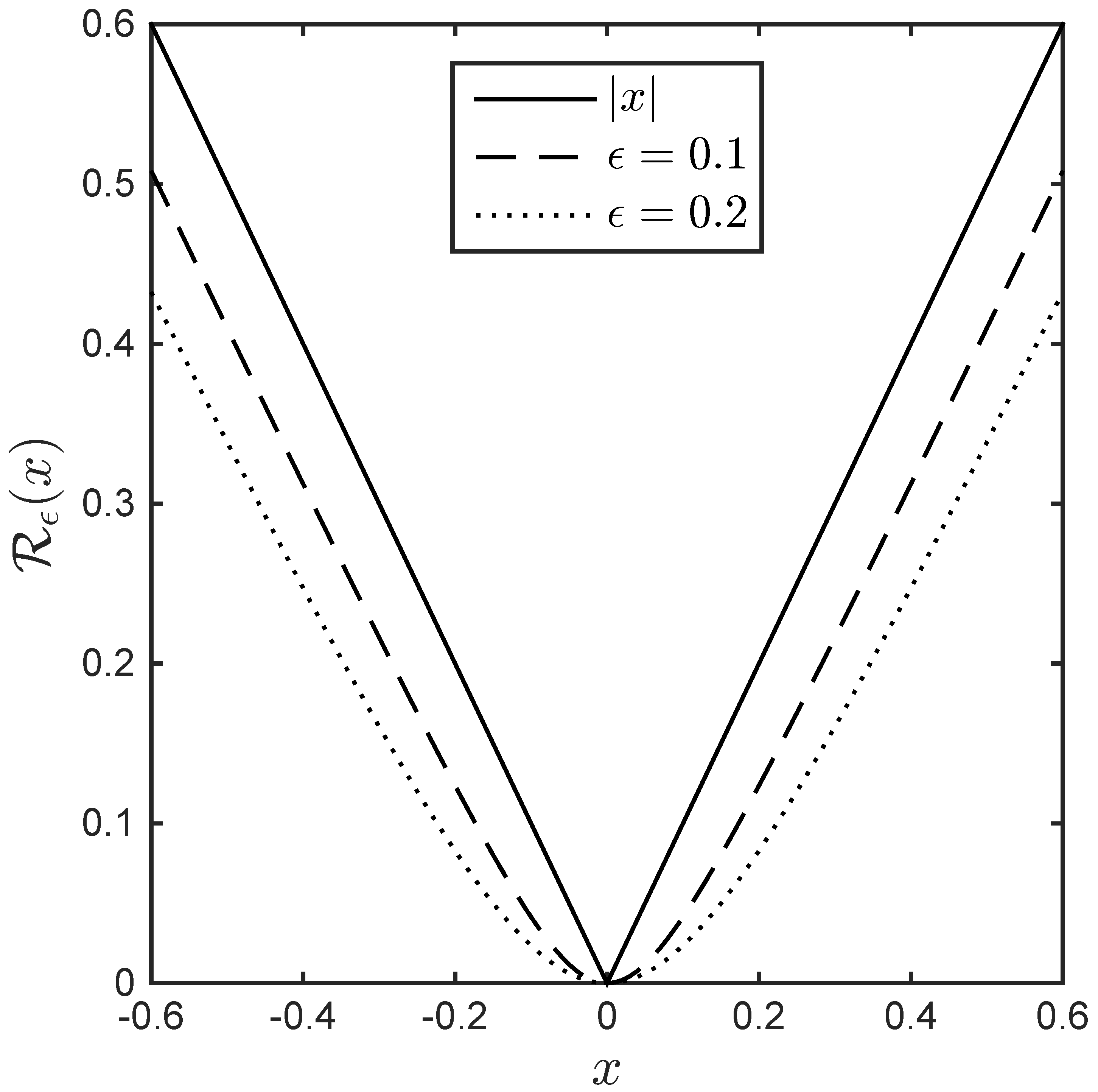 Sensors 22 08712 g002