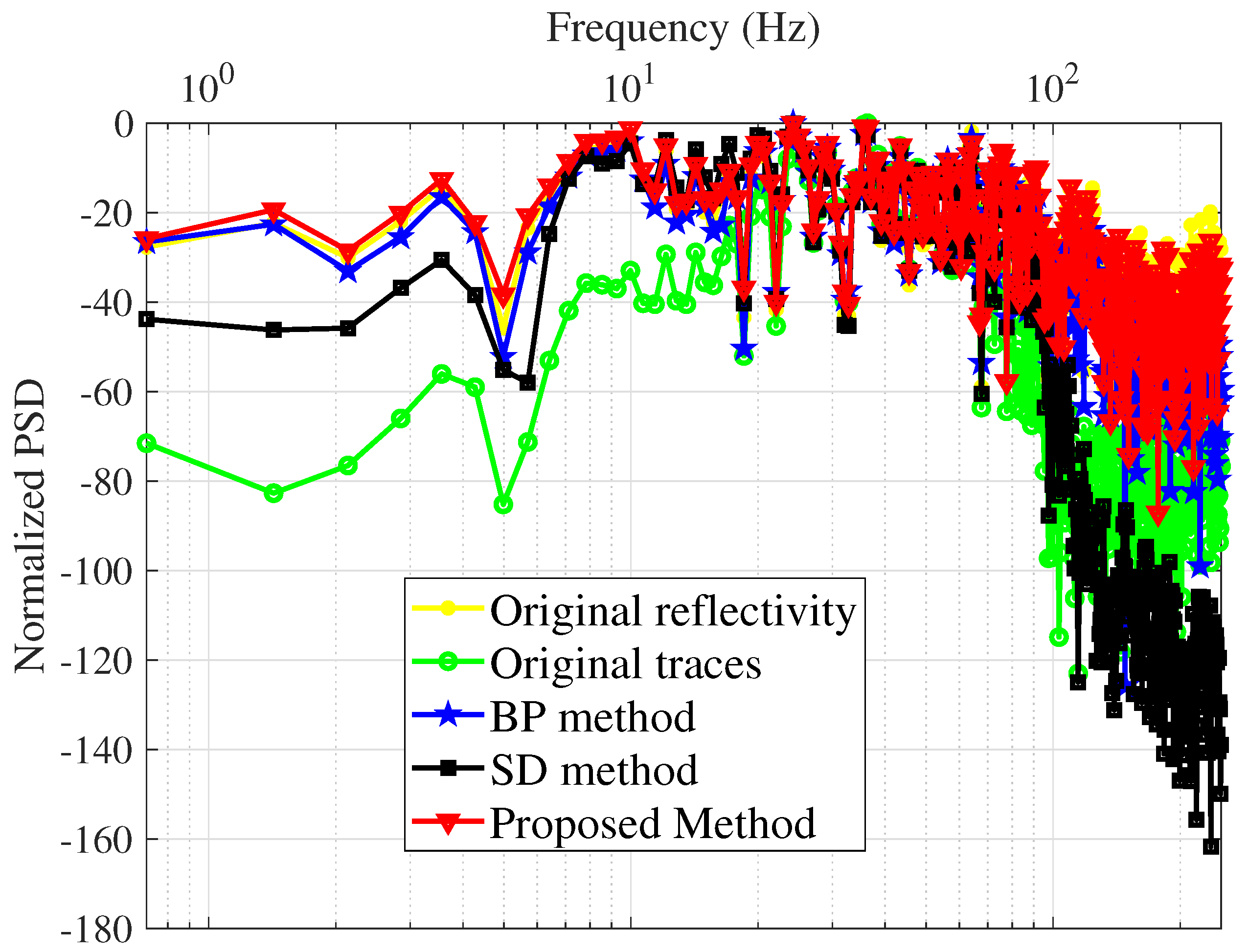 Sensors 22 08712 g005