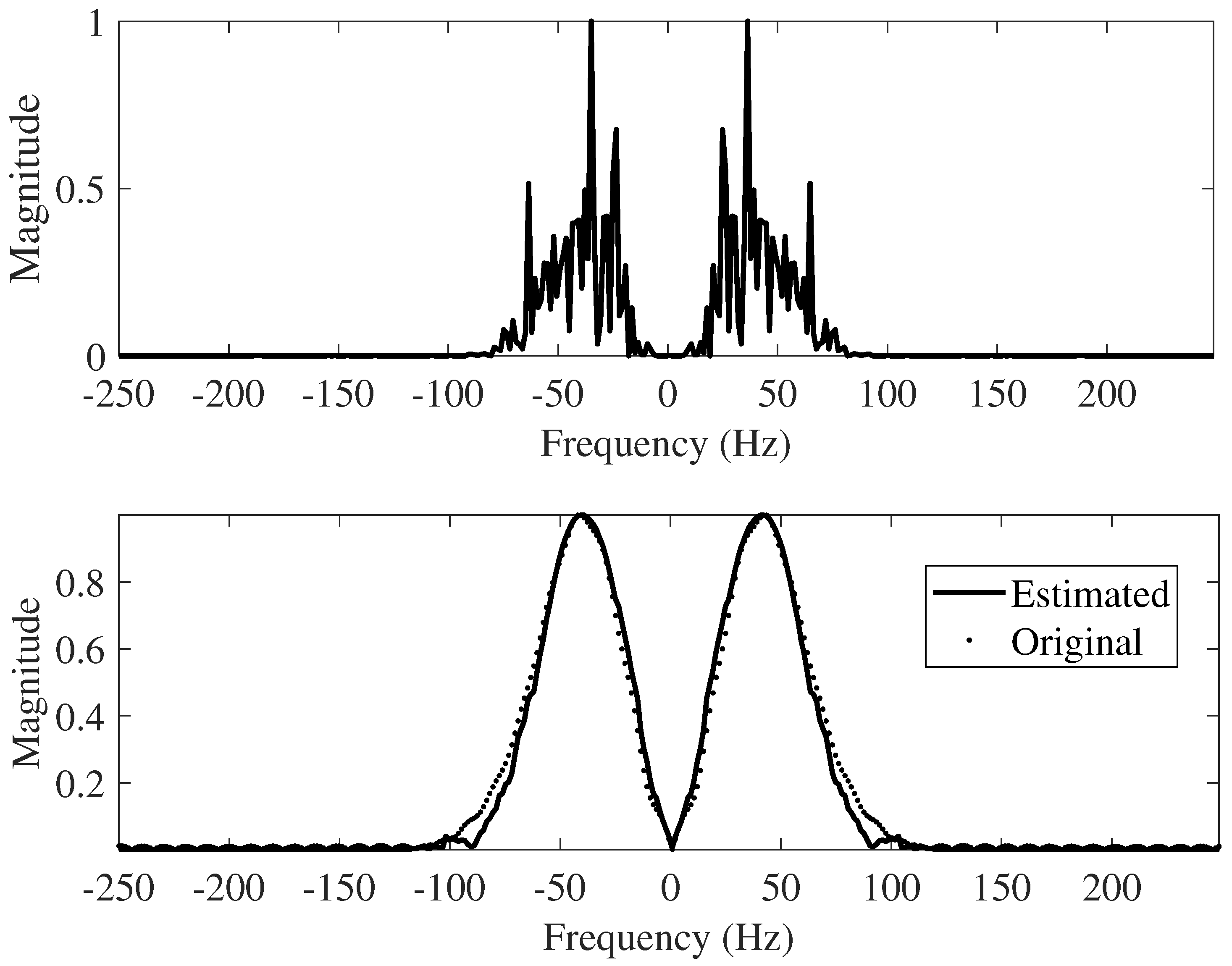 Sensors 22 08712 g006