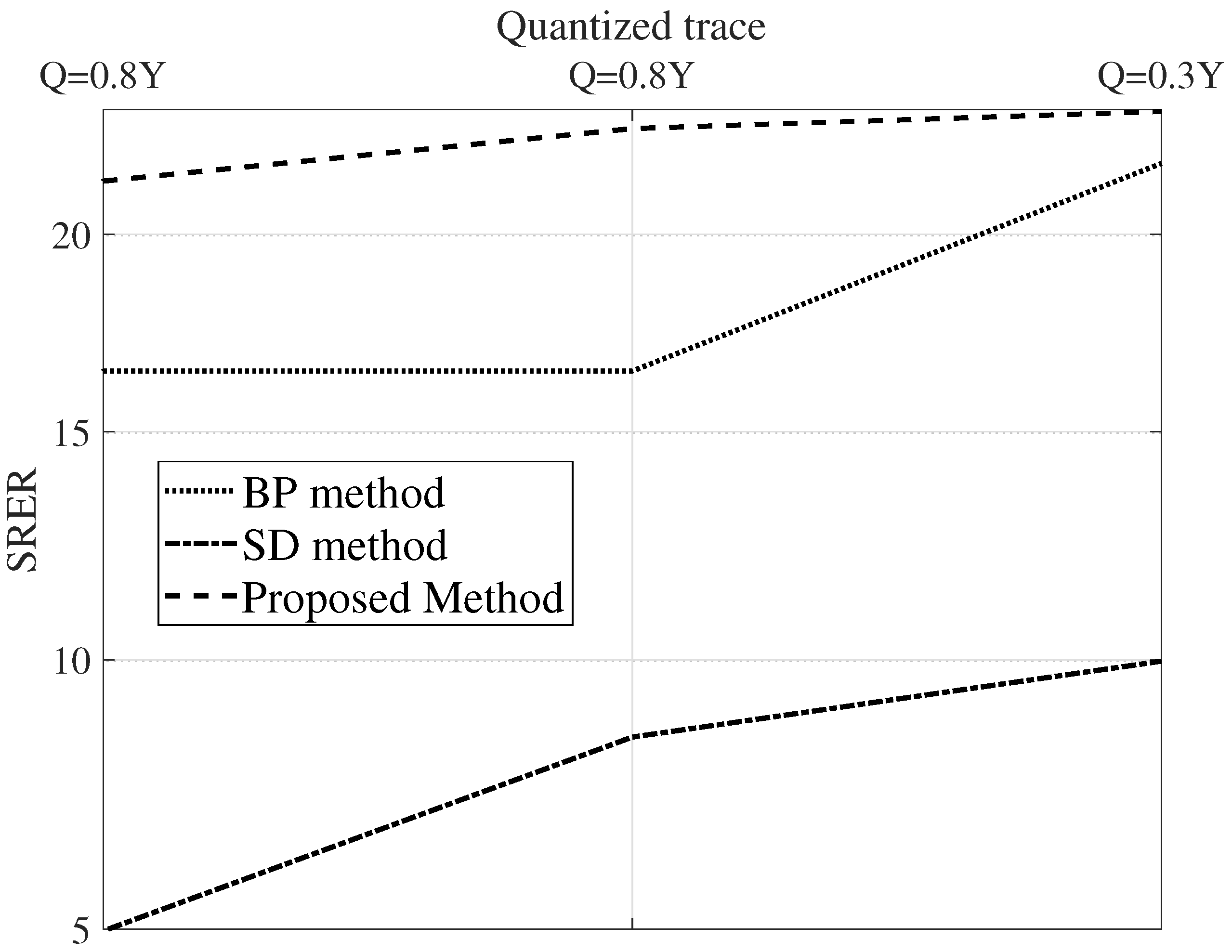 Sensors 22 08712 g008
