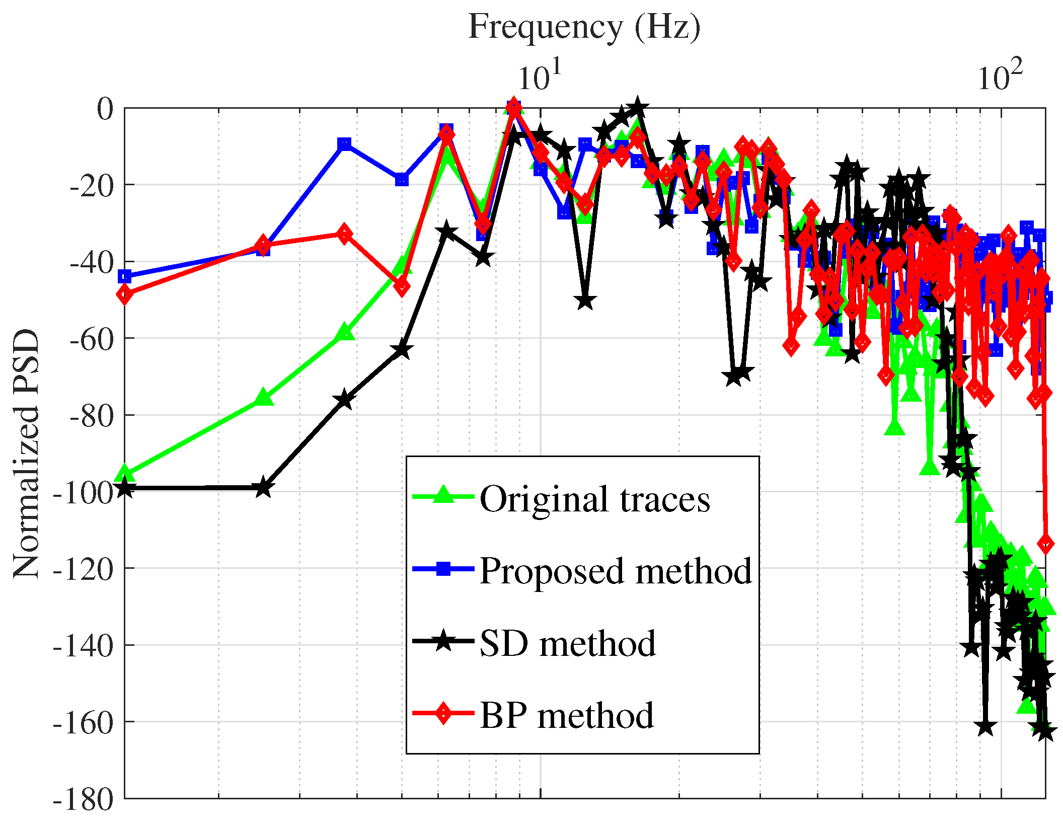 Sensors 22 08712 g013