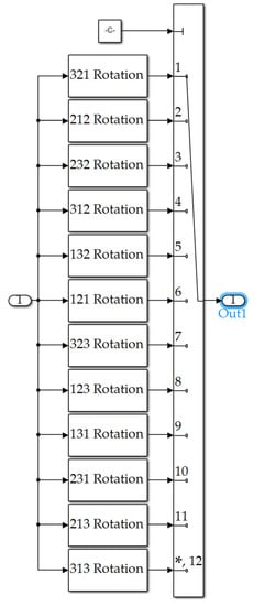 Sensors 22 08723 g0a13