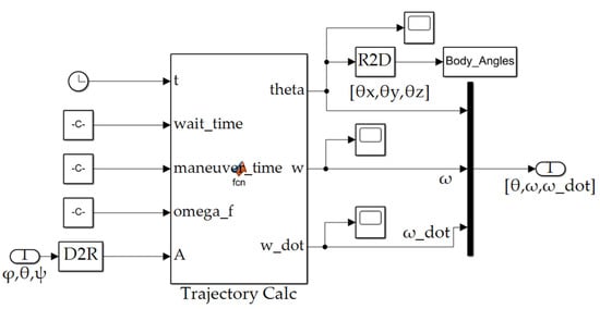 Sensors 22 08723 g0a2