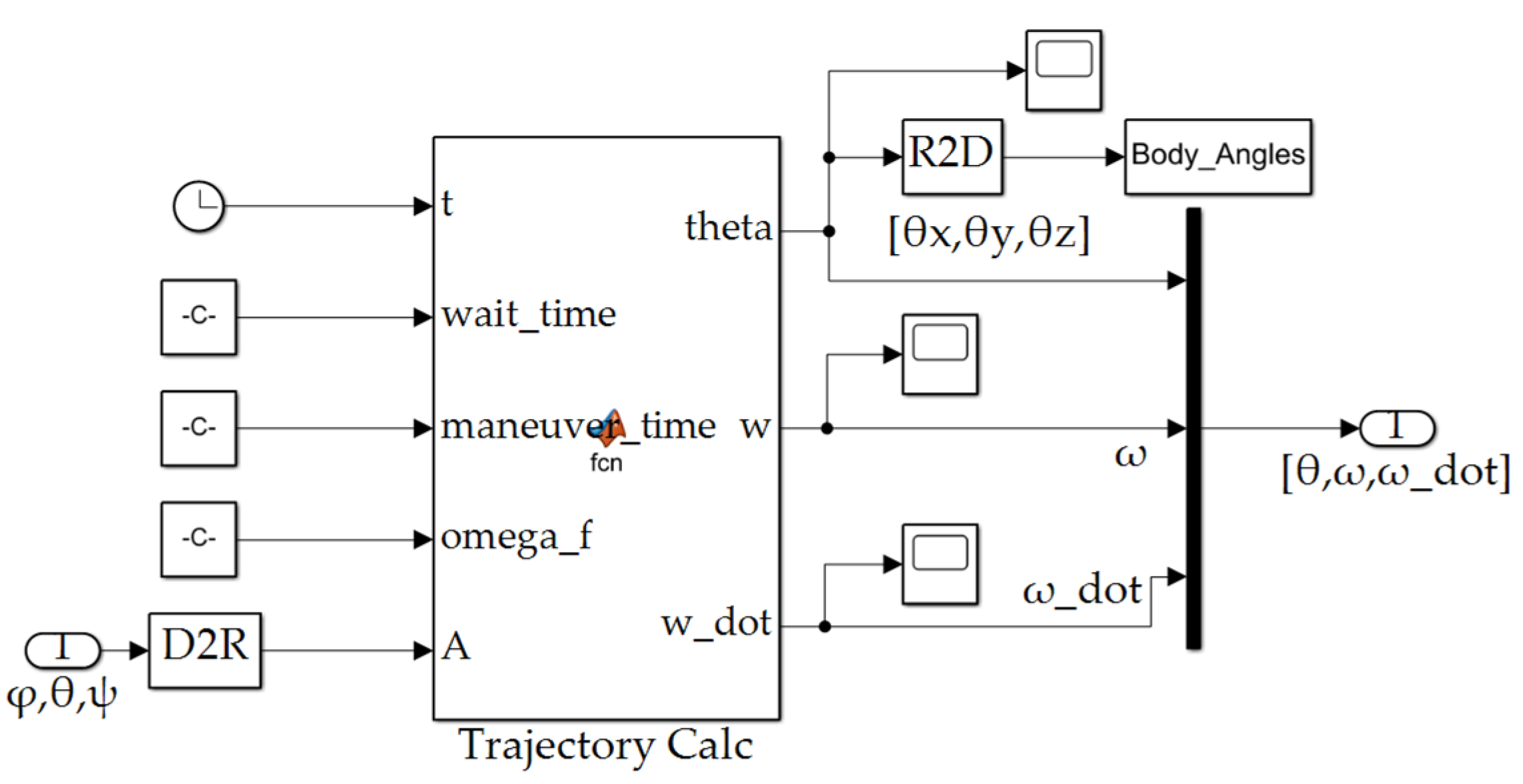 Sensors 22 08723 g0a2