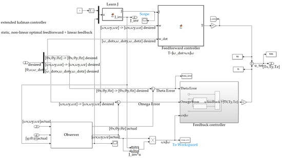 Sensors 22 08723 g0a3