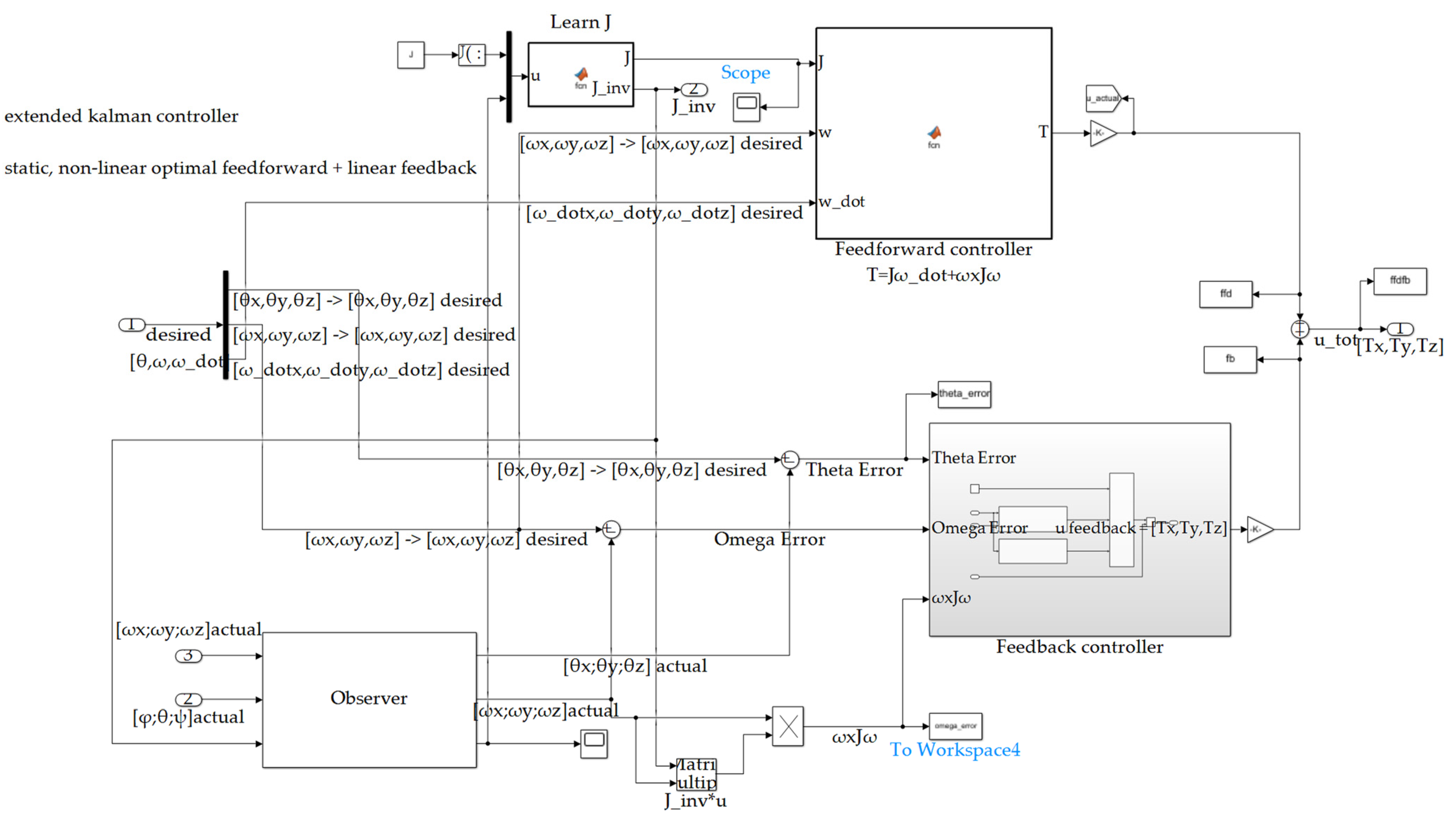 Sensors 22 08723 g0a3