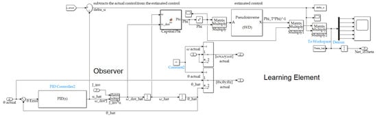 Sensors 22 08723 g0a4