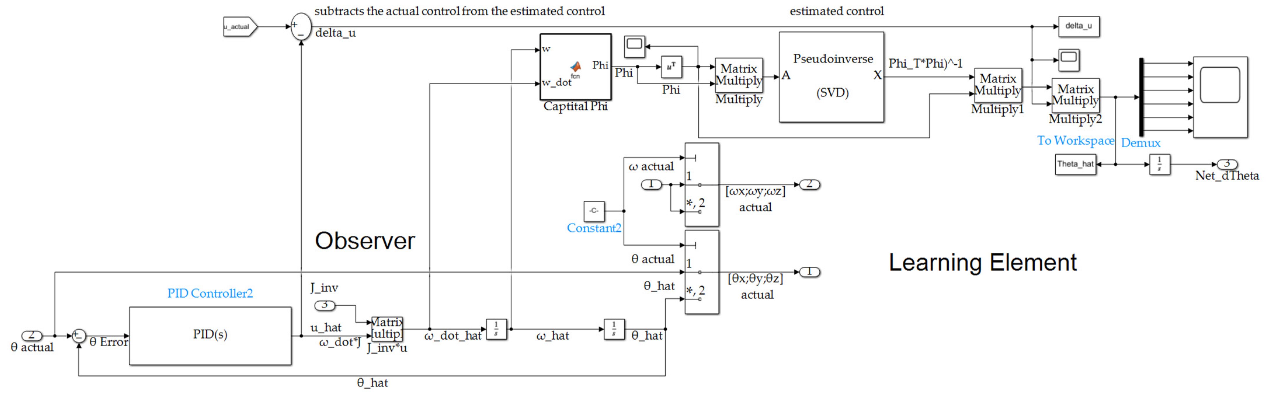 Sensors 22 08723 g0a4