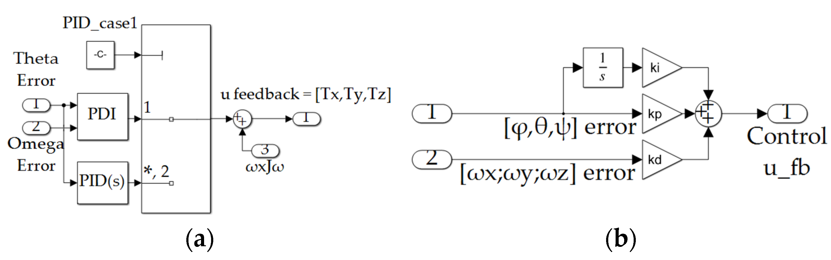 Sensors 22 08723 g0a5
