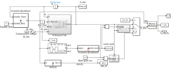 Sensors 22 08723 g0a6