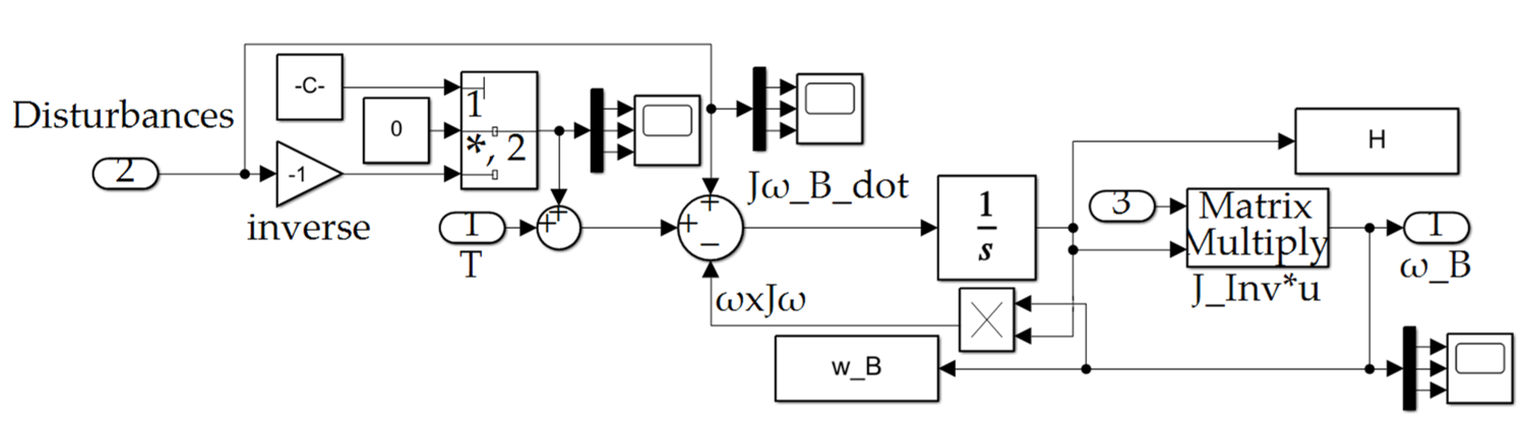 Sensors 22 08723 g0a8