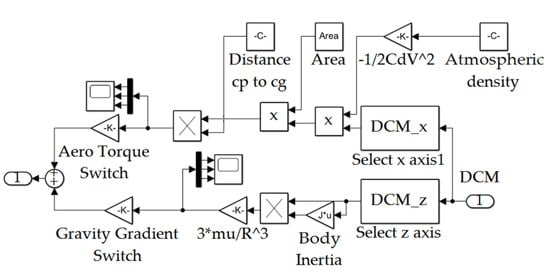 Sensors 22 08723 g0a9