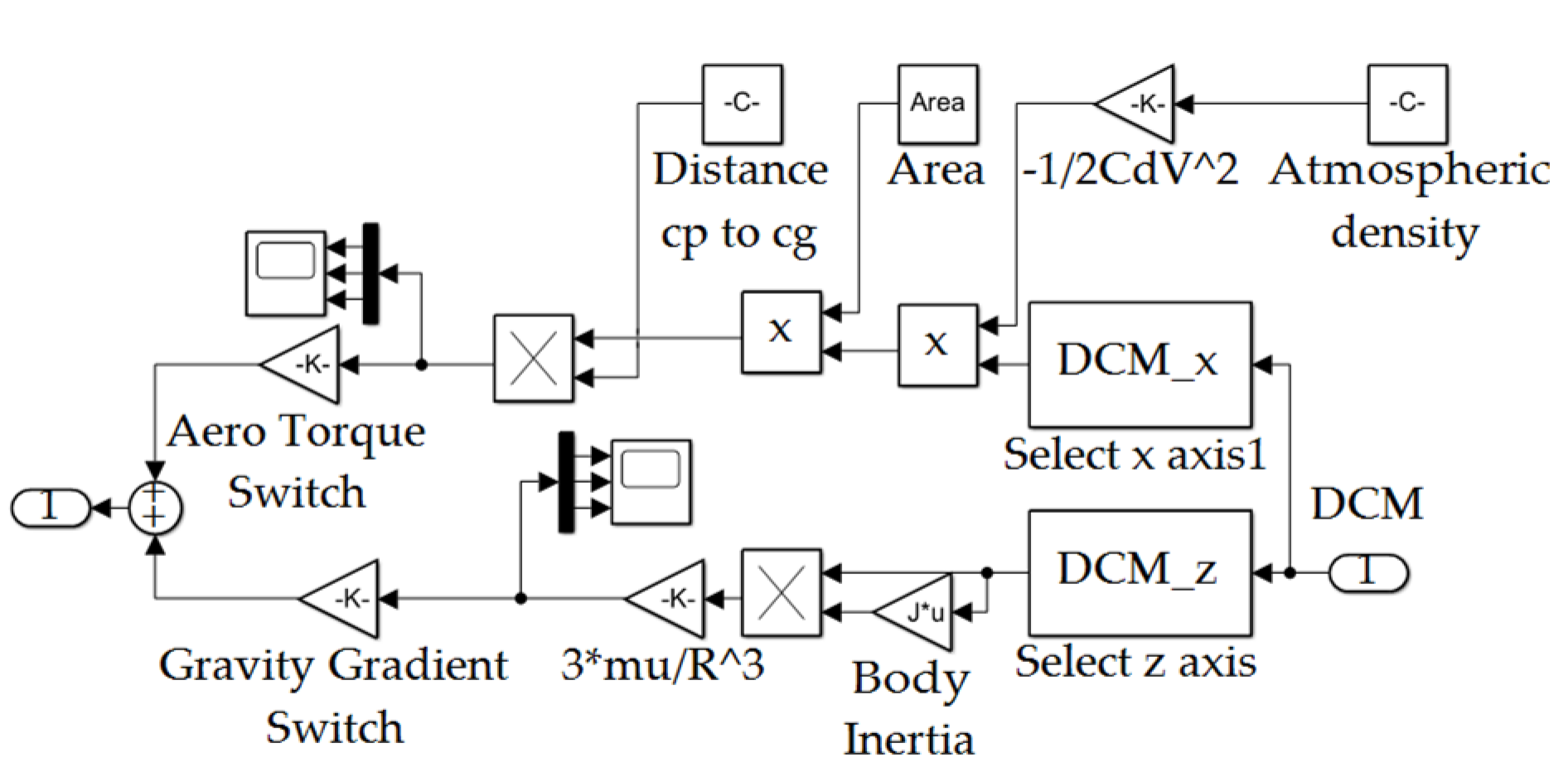 Sensors 22 08723 g0a9