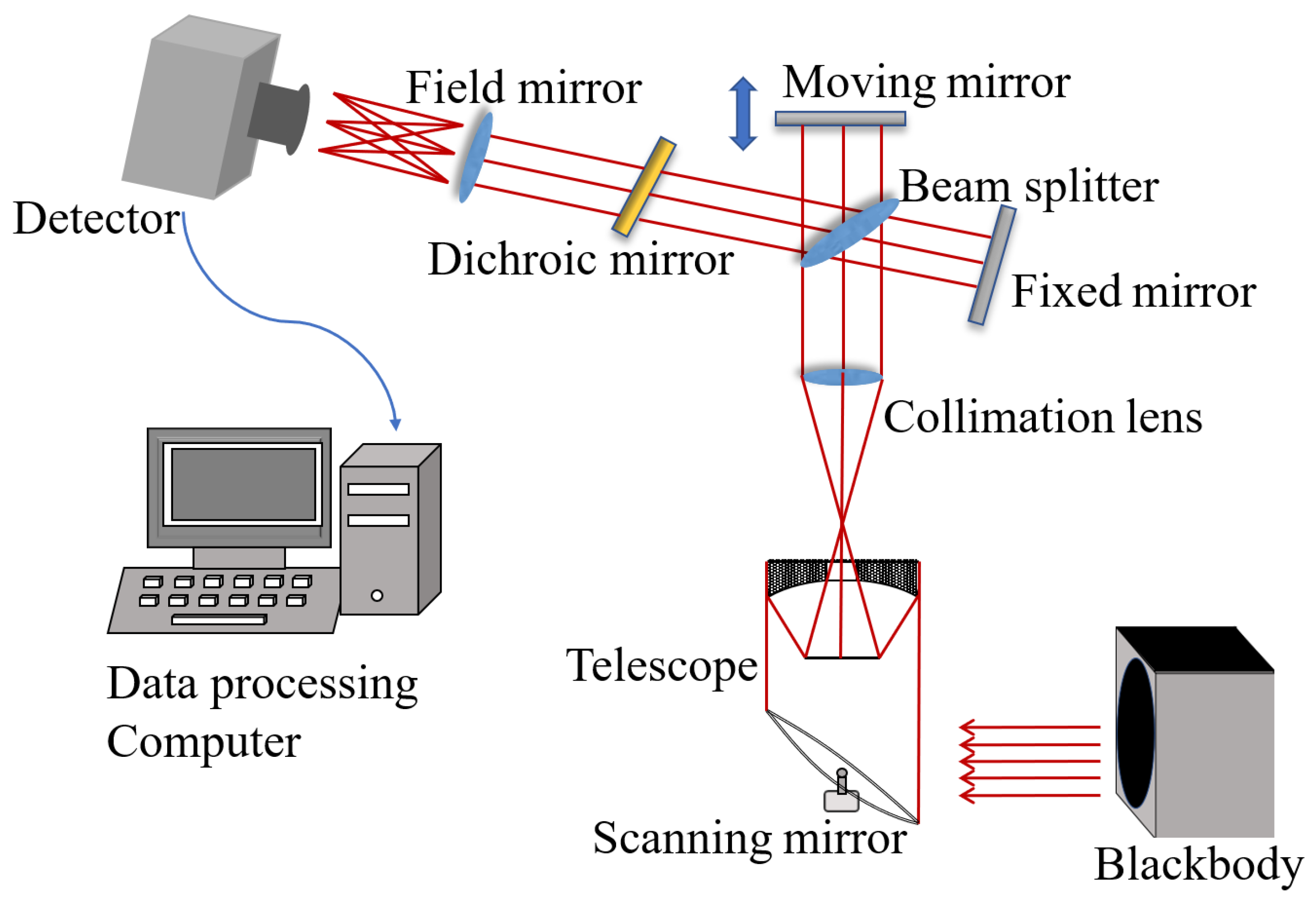Sensors 22 08724 g001 Sensors 22 08724 g001