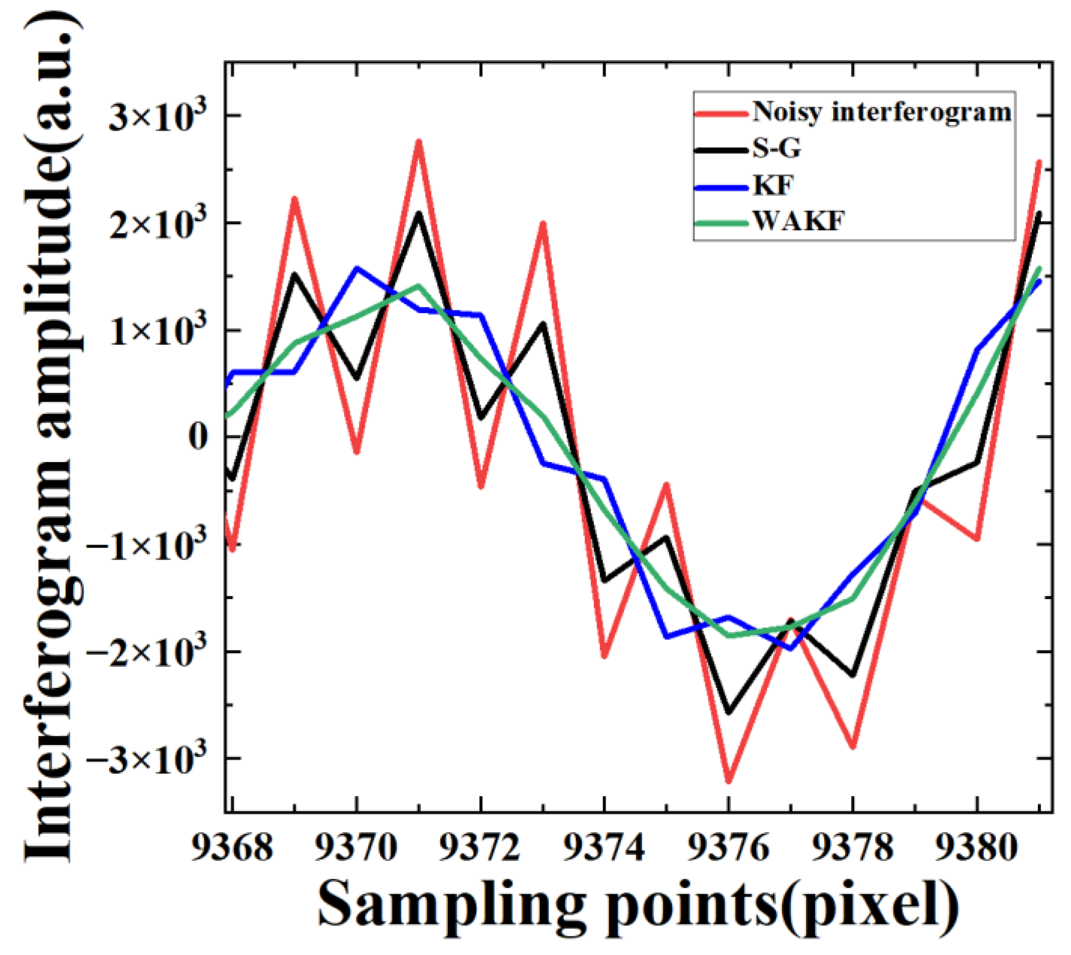 Sensors 22 08724 g003 Sensors 22 08724 g003