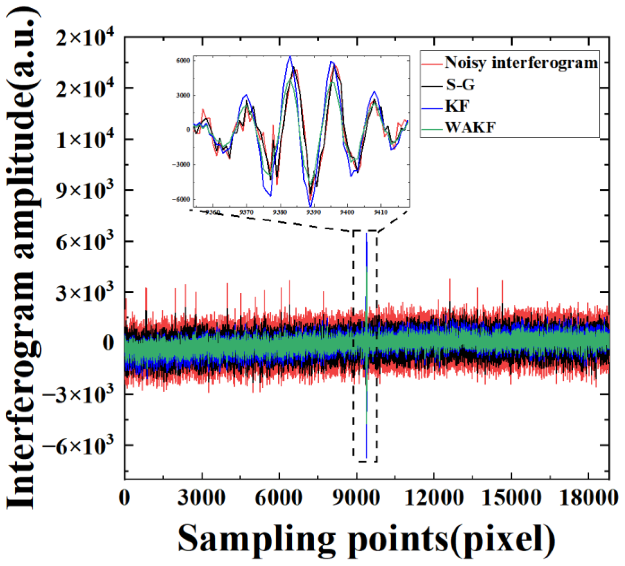 Sensors 22 08724 g006 Sensors 22 08724 g006