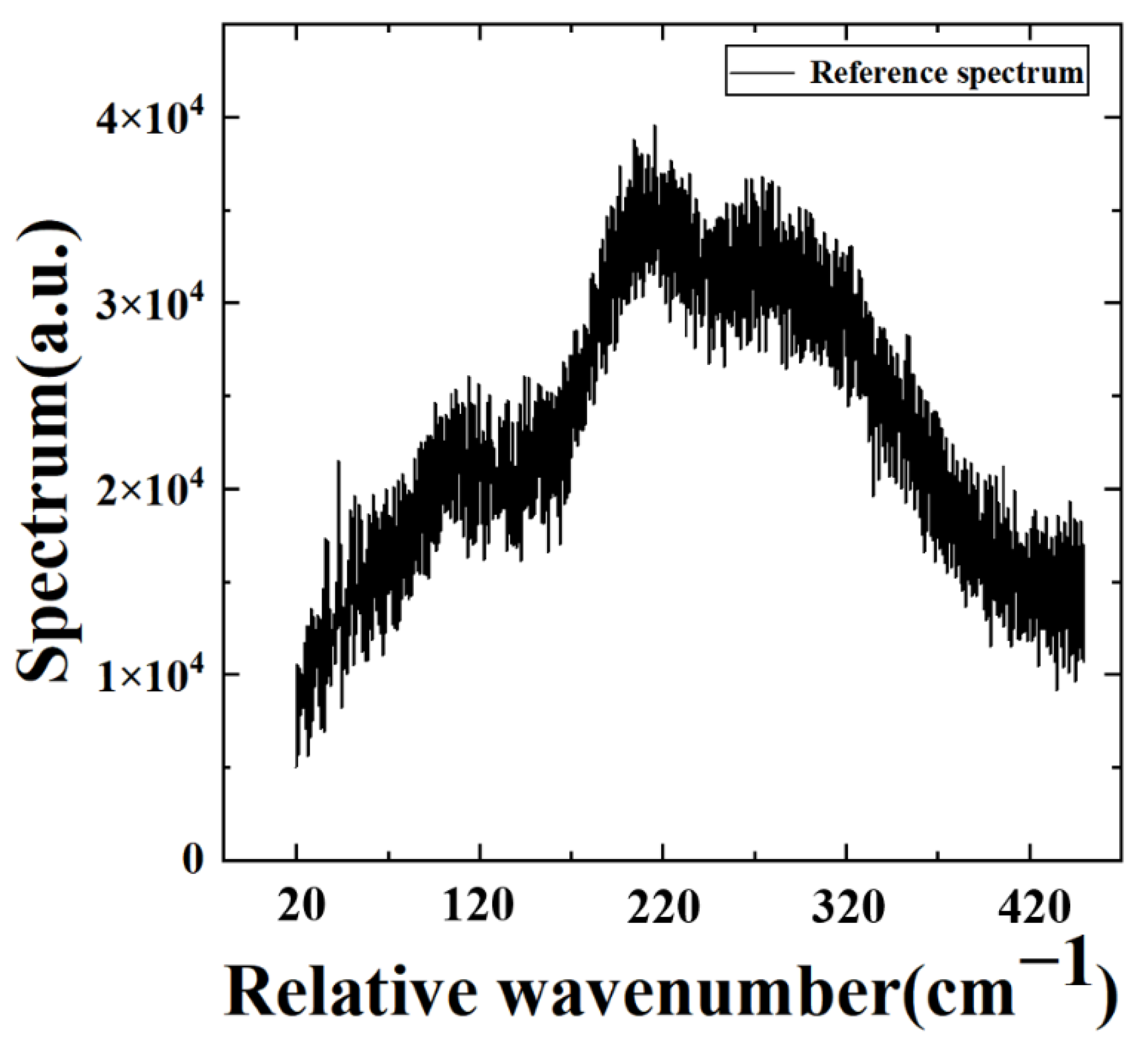 Sensors 22 08724 g007 Sensors 22 08724 g007