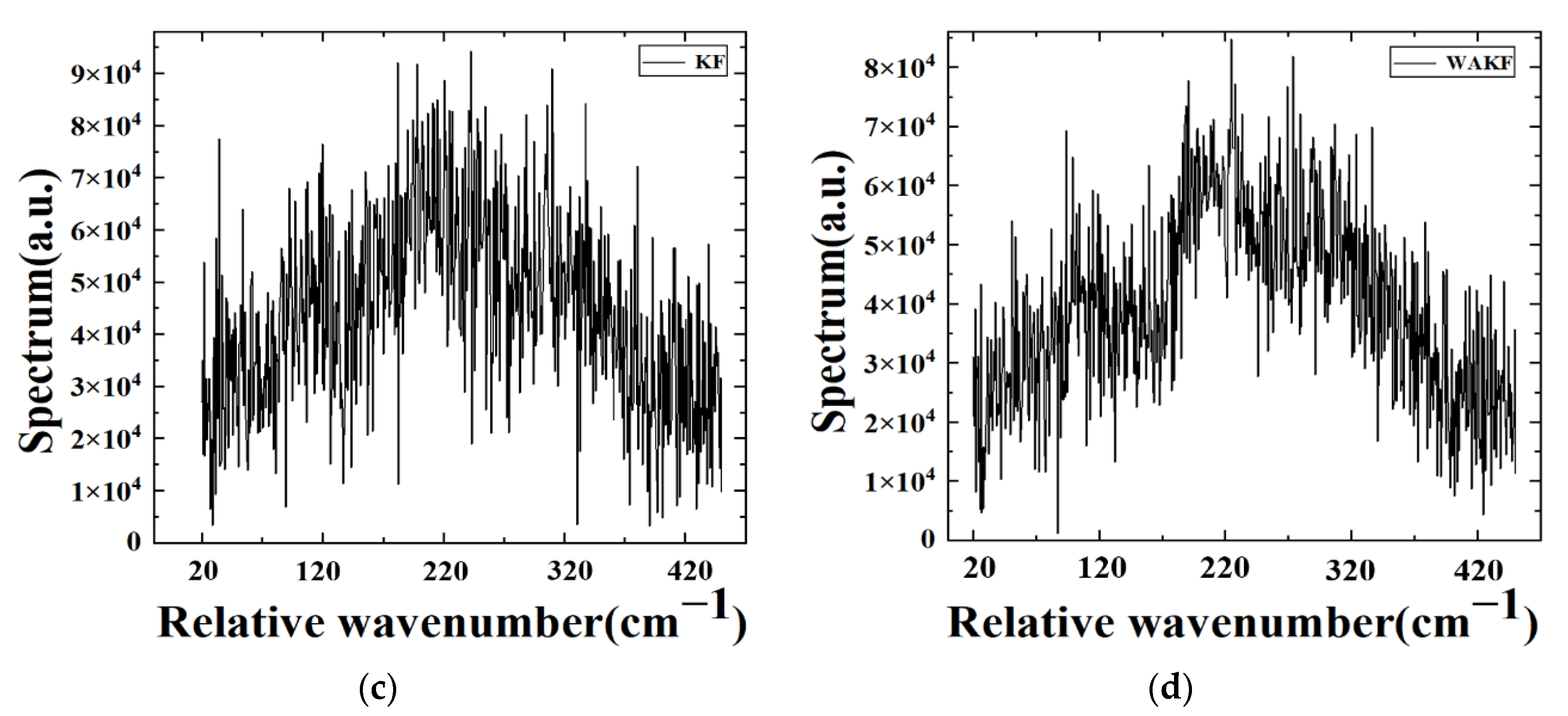 Sensors 22 08724 g008b Sensors 22 08724 g008b