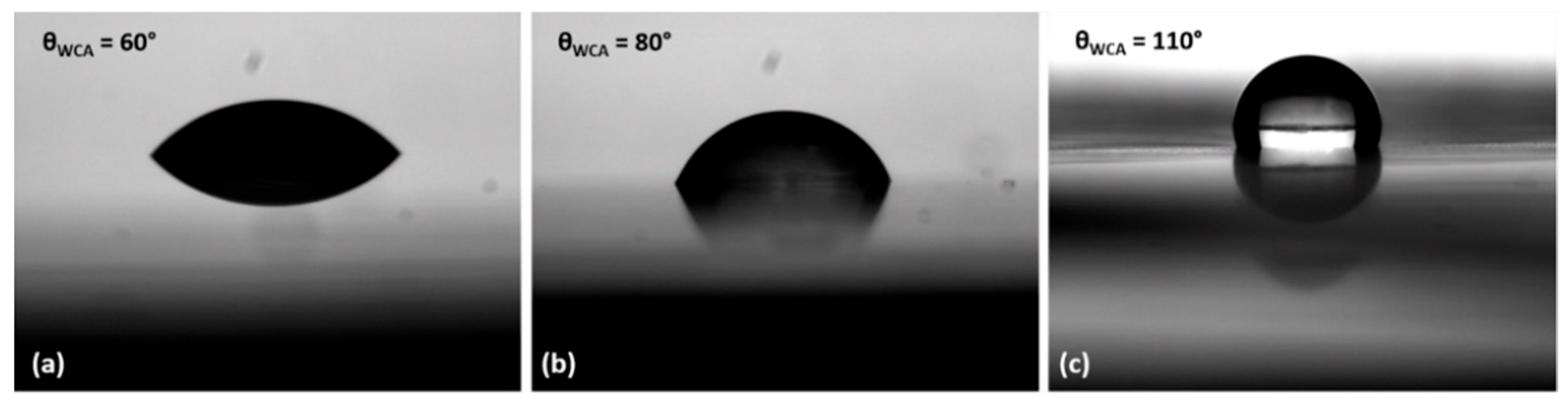 Sensors 22 08726 g005