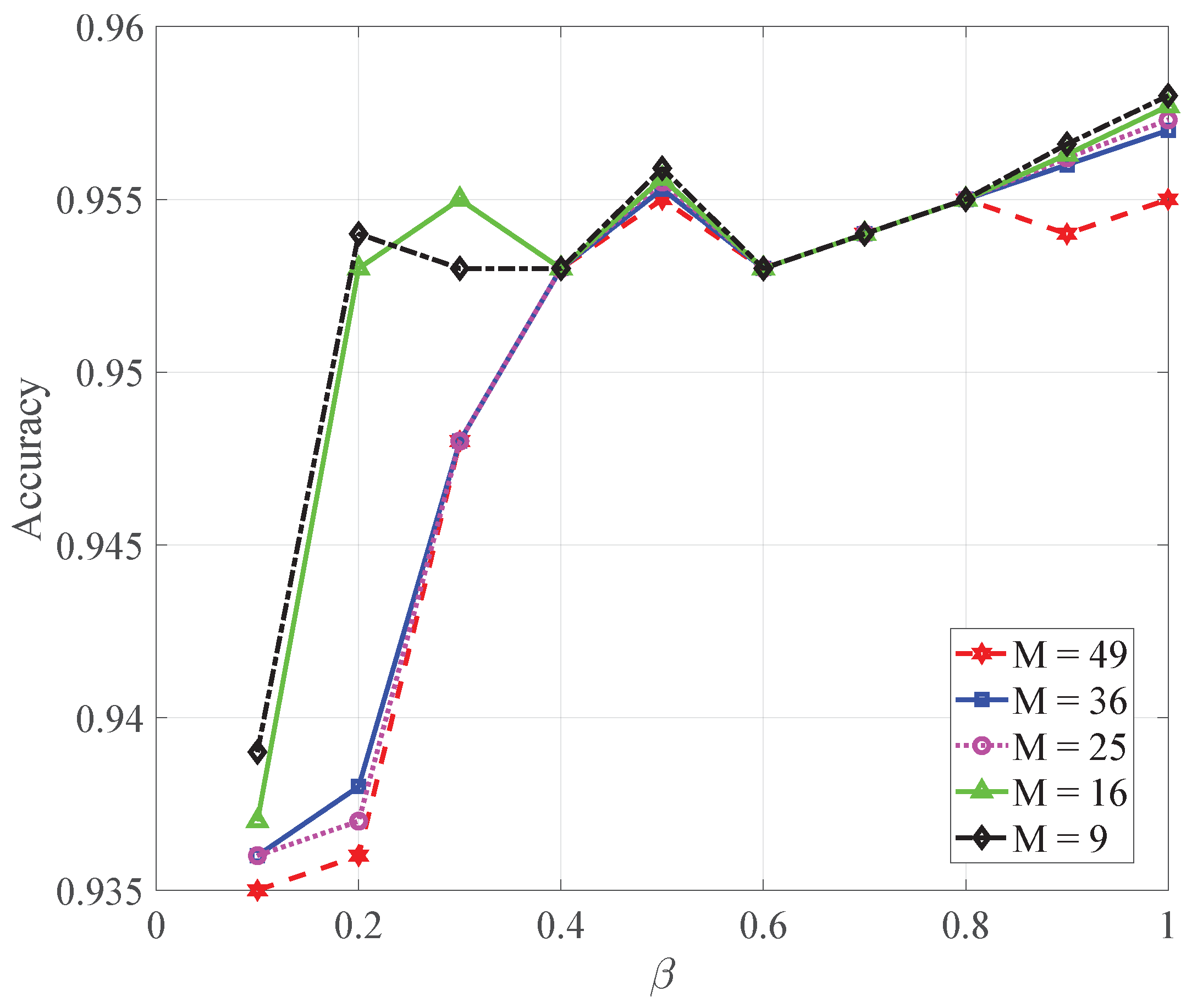Sensors 22 08727 g002