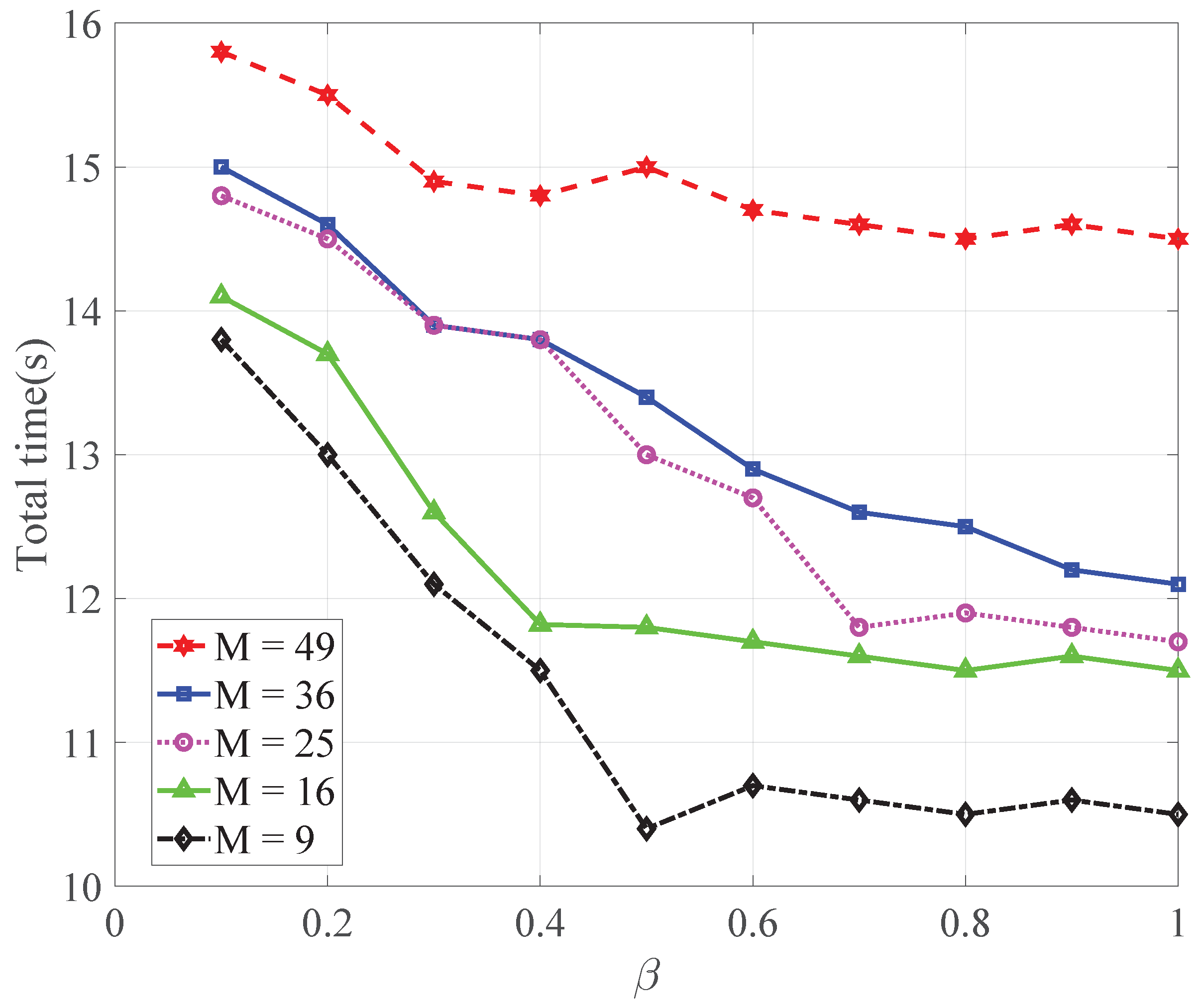 Sensors 22 08727 g003