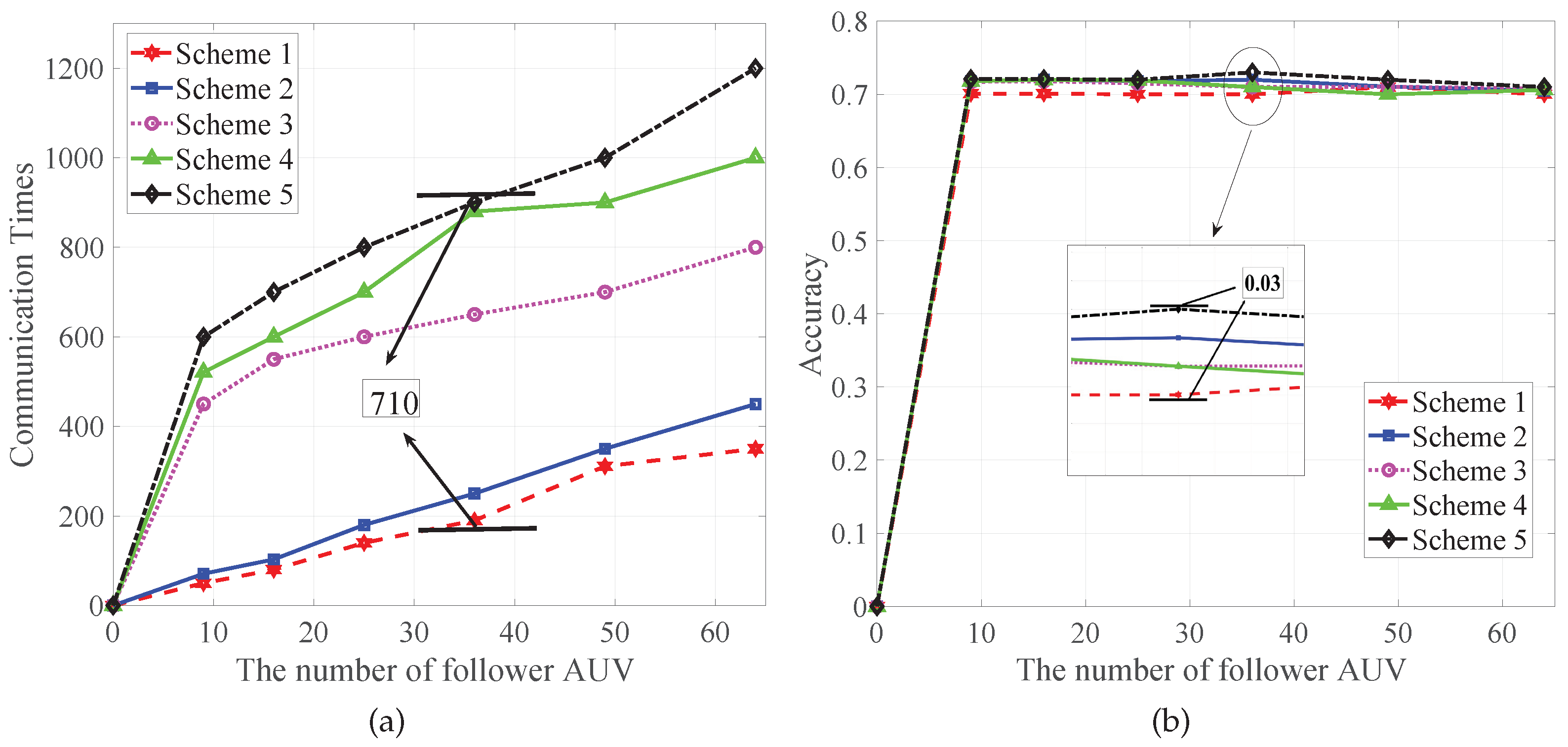 Sensors 22 08727 g004