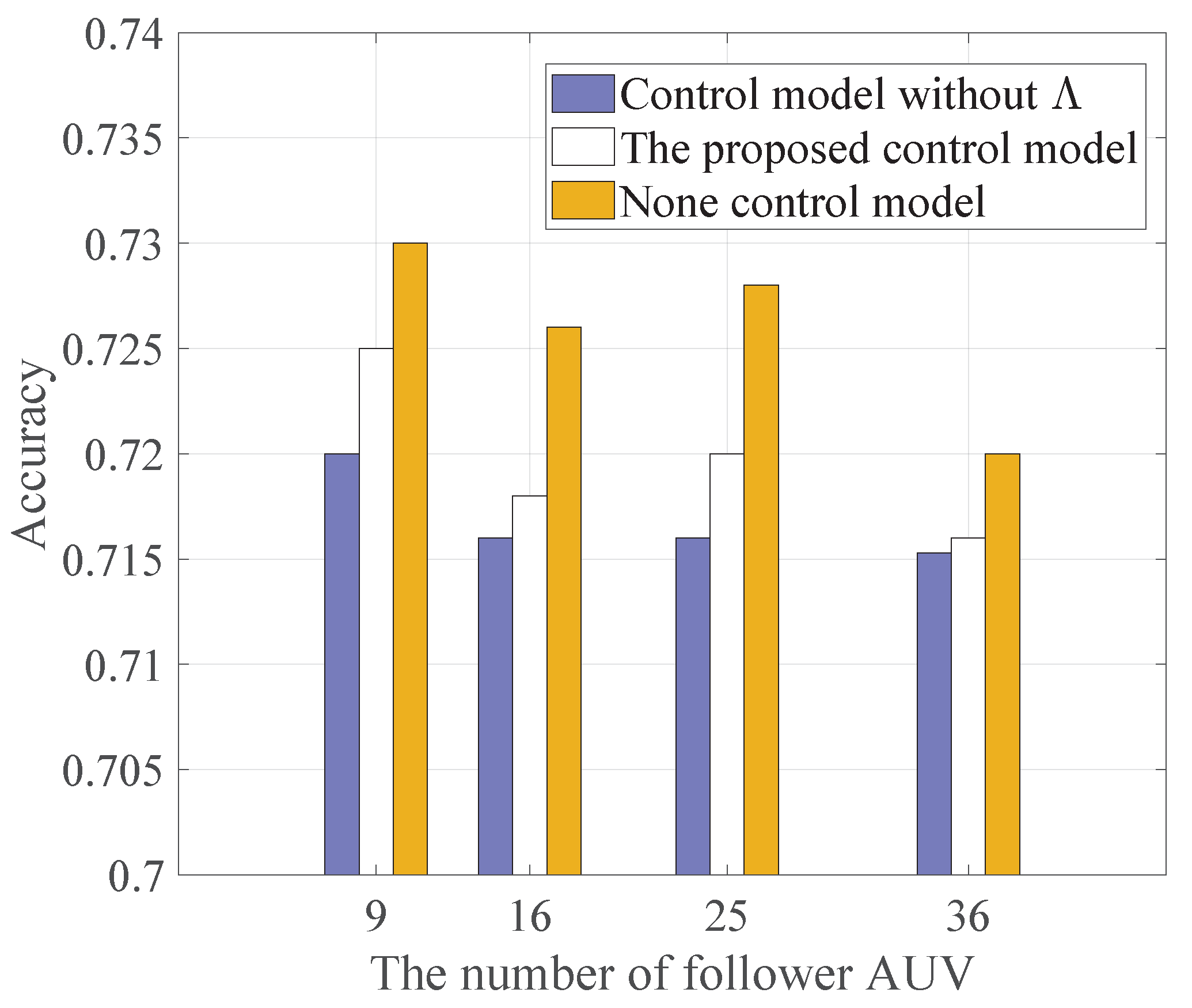 Sensors 22 08727 g005