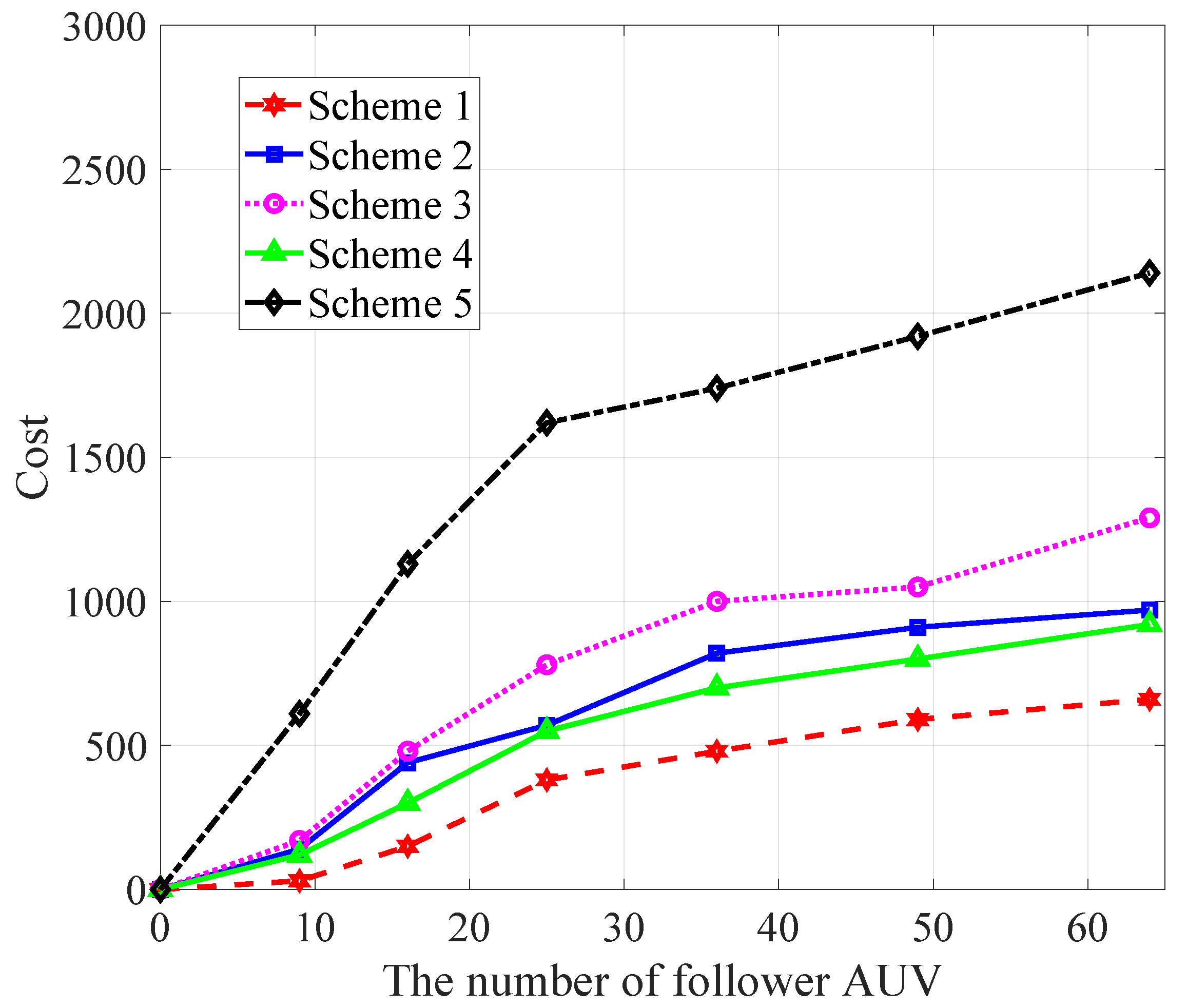 Sensors 22 08727 g006