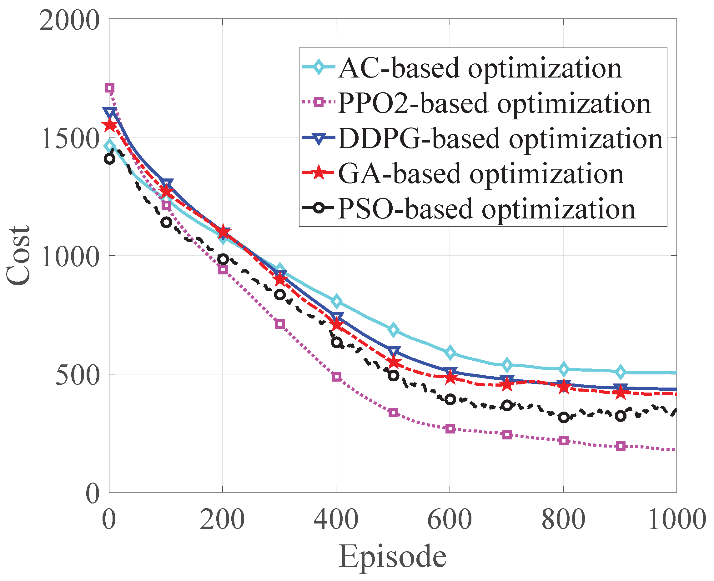 Sensors 22 08727 g007