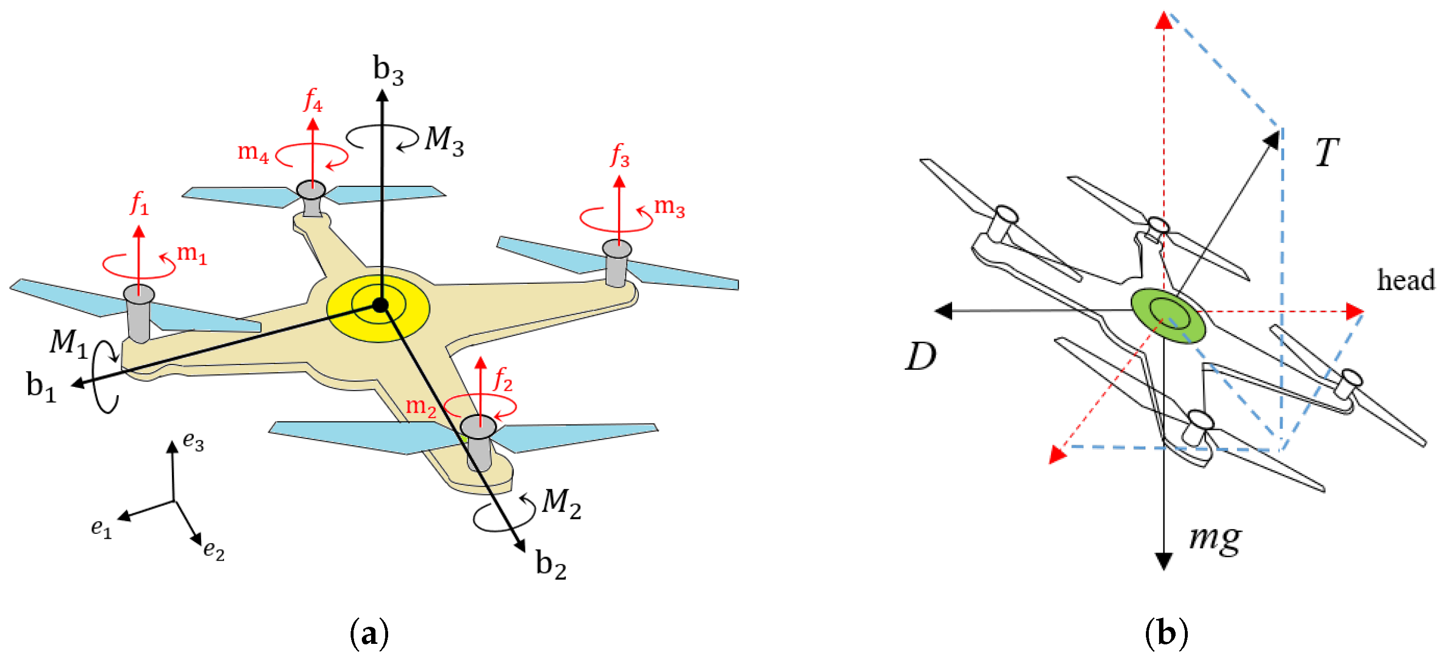 Sensors 22 08729 g002 Sensors 22 08729 g002