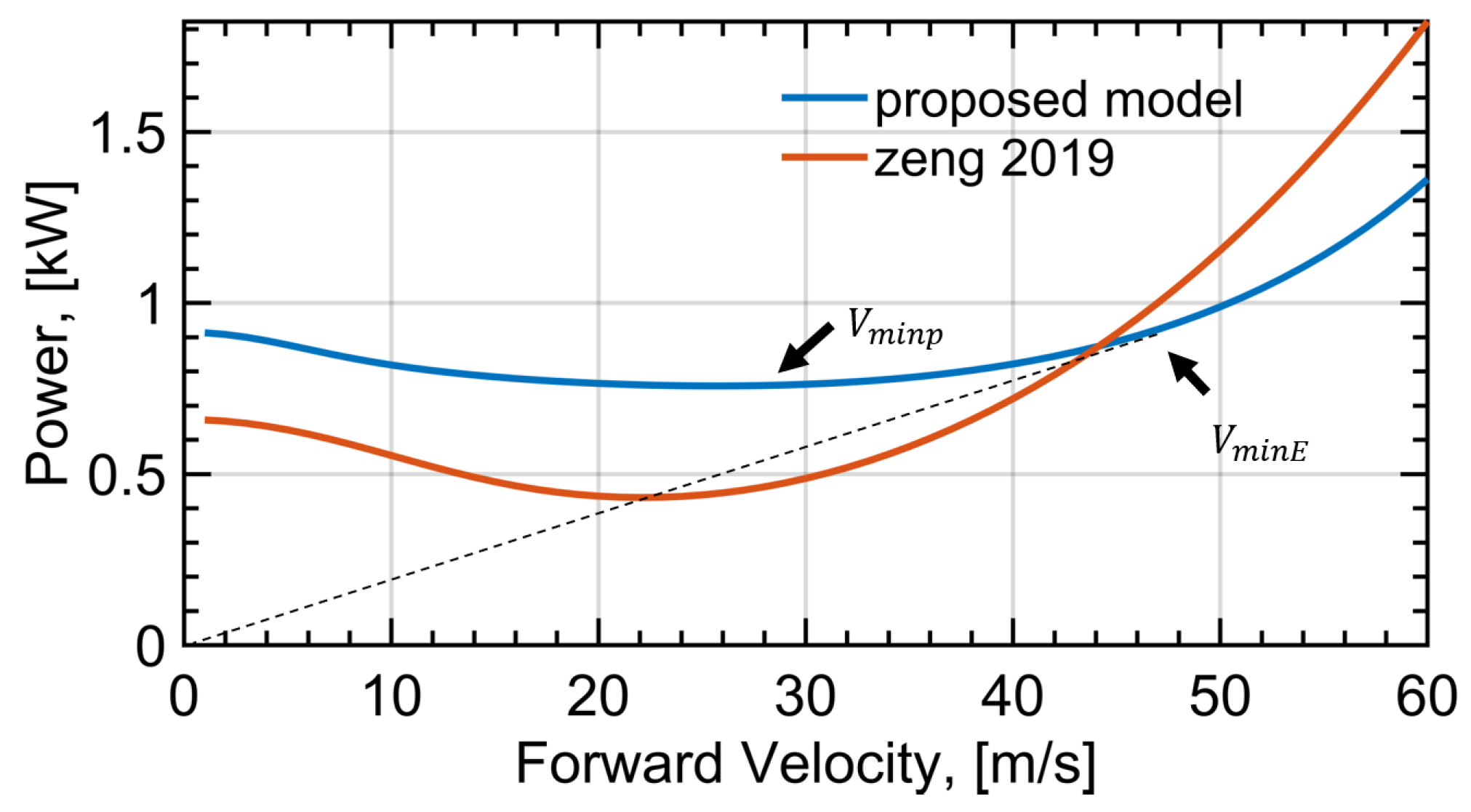Sensors 22 08729 g003 Sensors 22 08729 g003