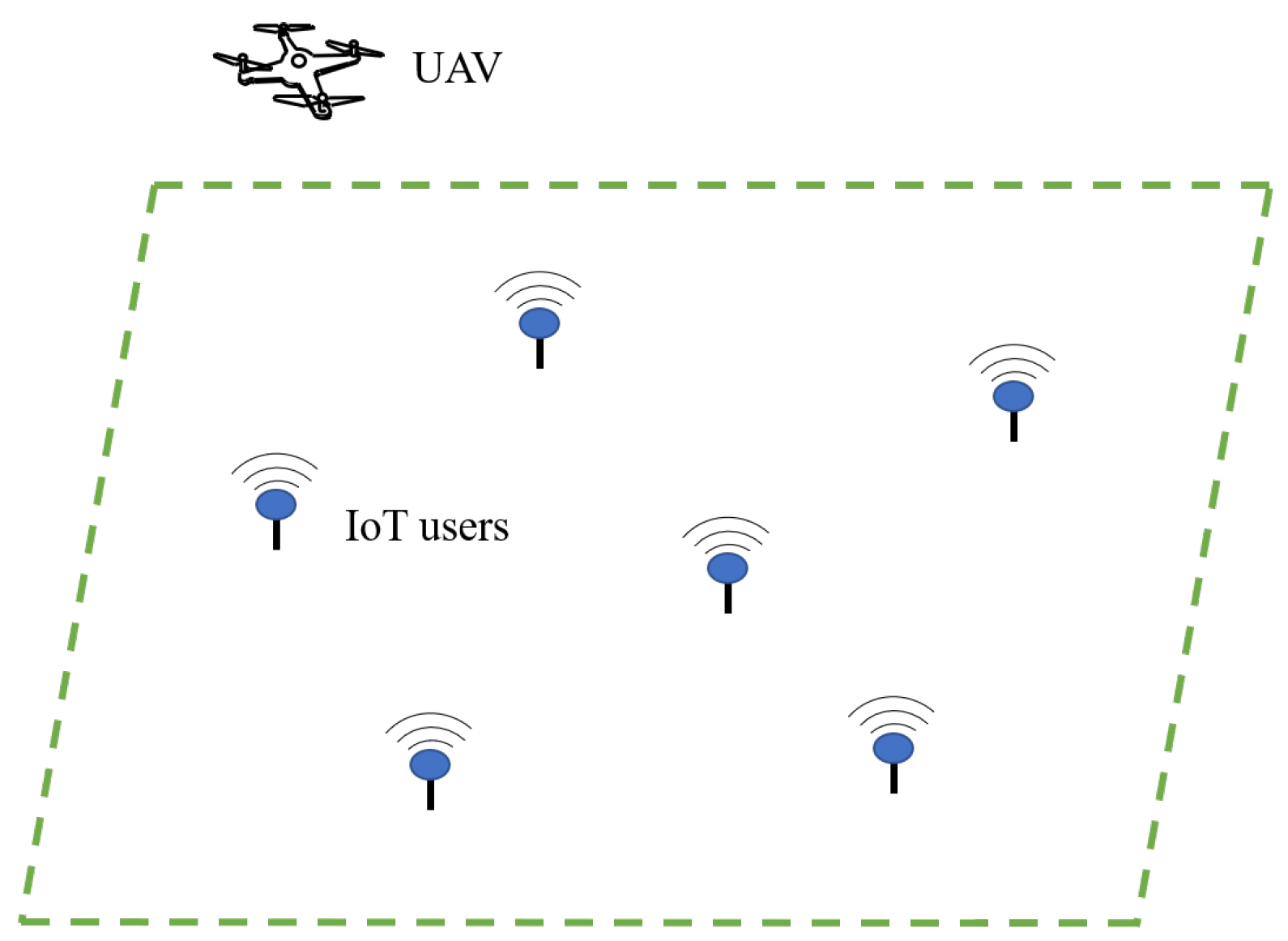 Sensors 22 08729 g005 Sensors 22 08729 g005