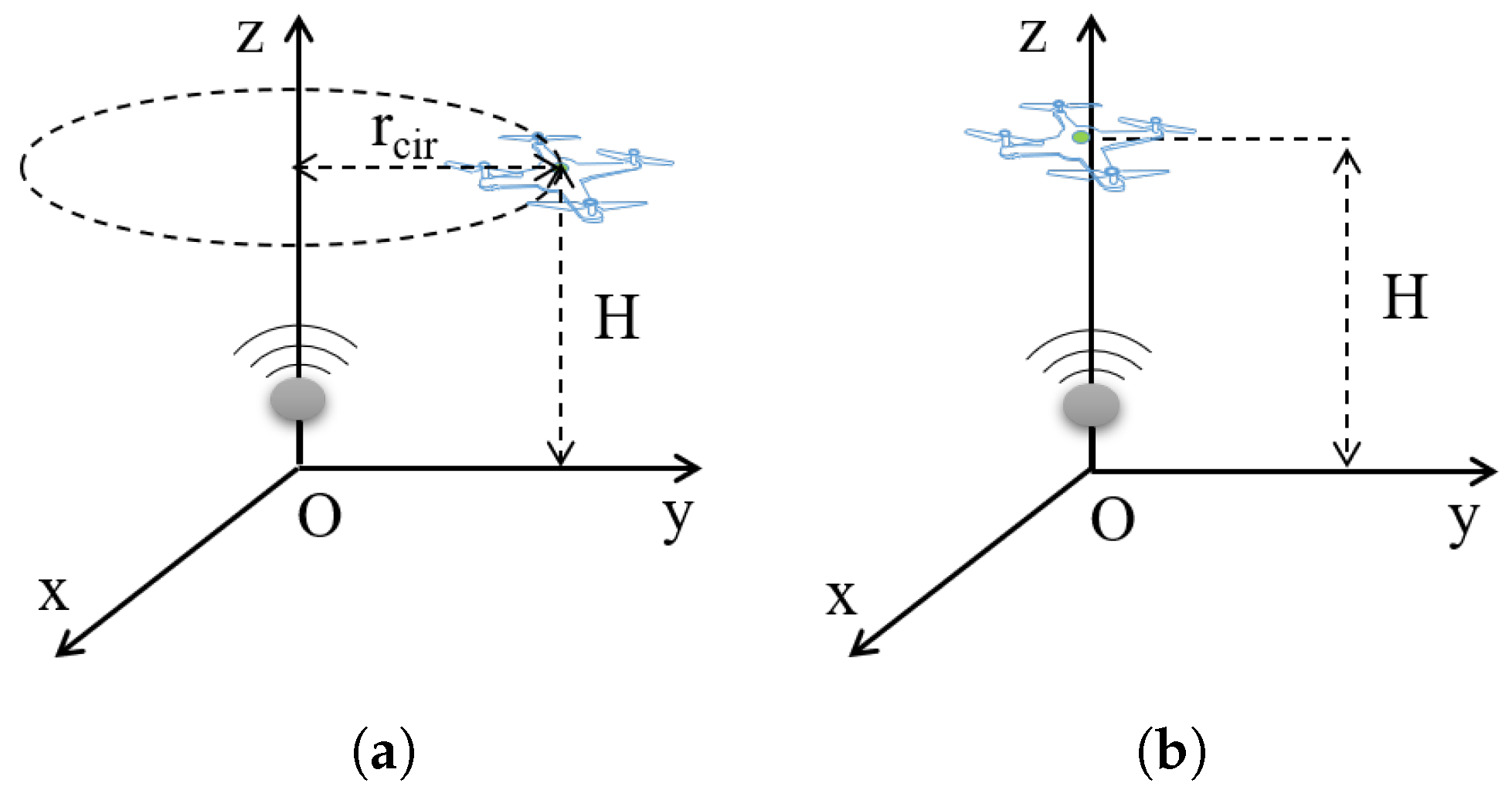 Sensors 22 08729 g006 Sensors 22 08729 g006