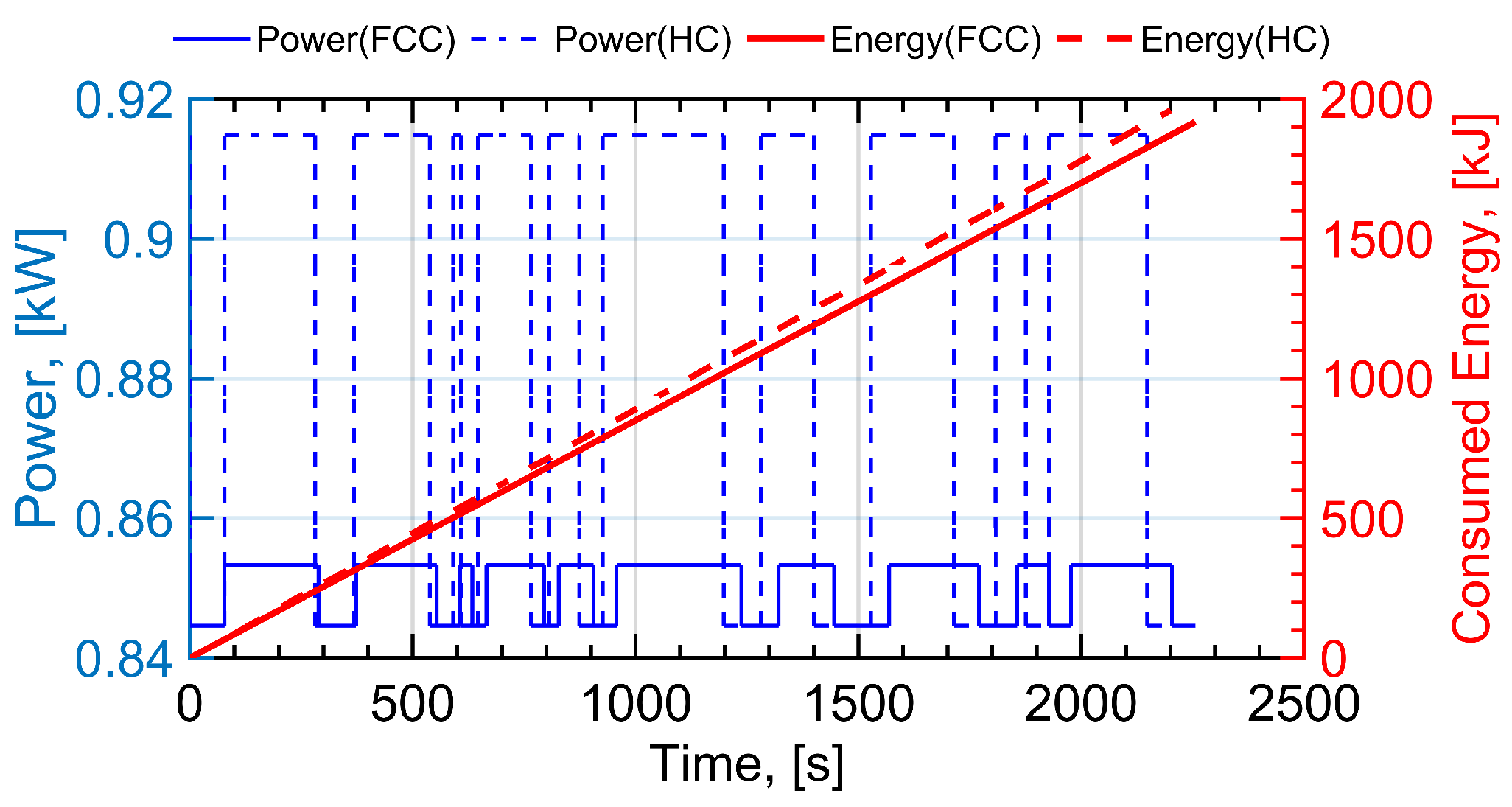 Sensors 22 08729 g010 Sensors 22 08729 g010