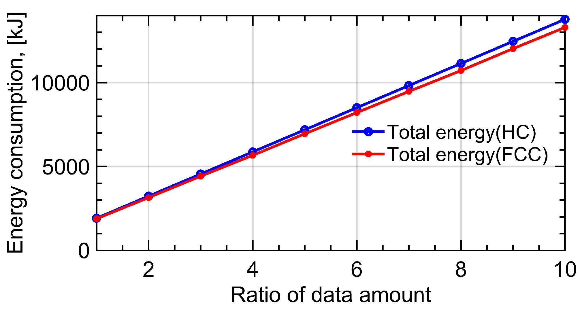 Sensors 22 08729 g011 Sensors 22 08729 g011